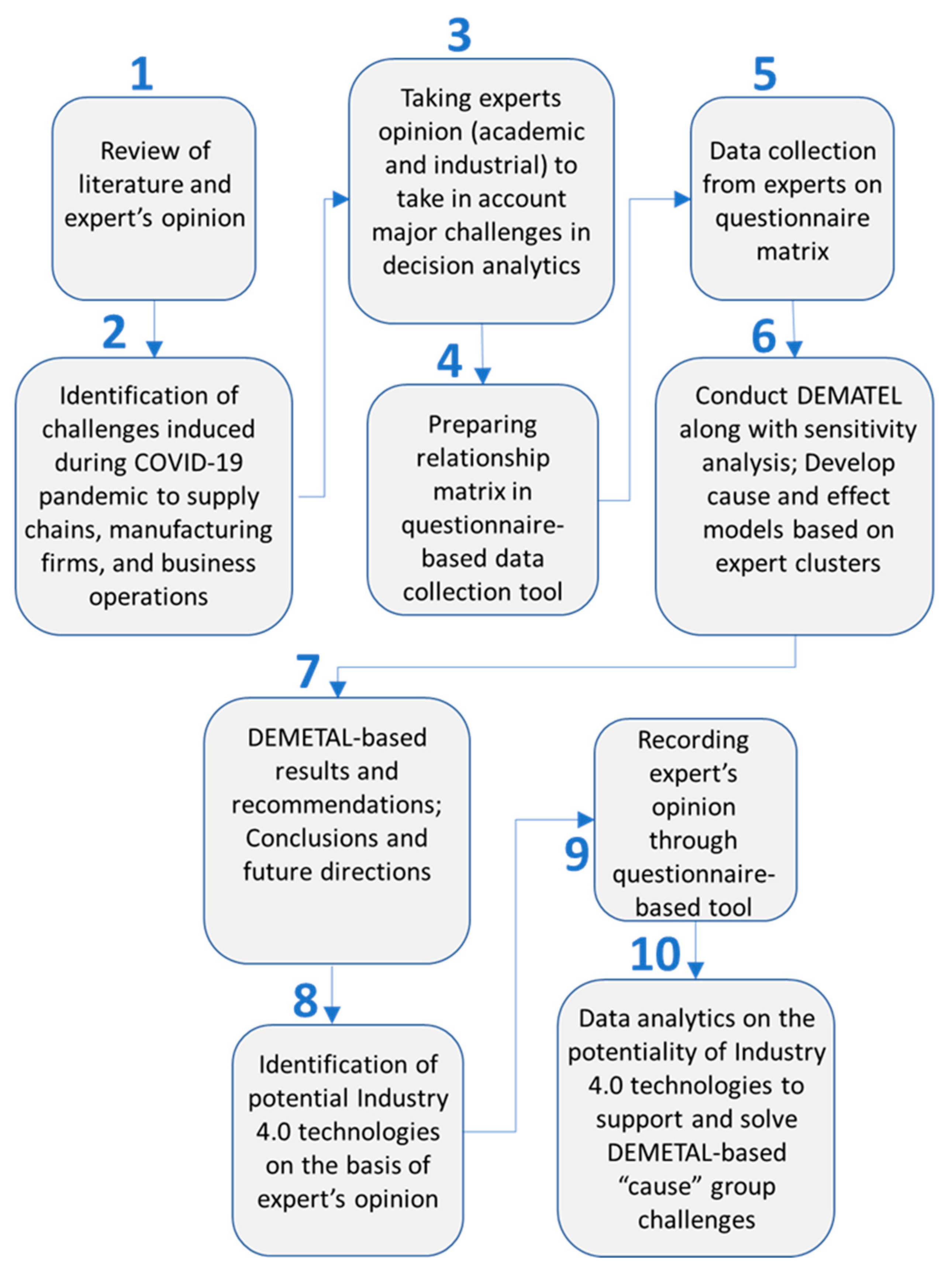 Sustainability 13 11971 g002