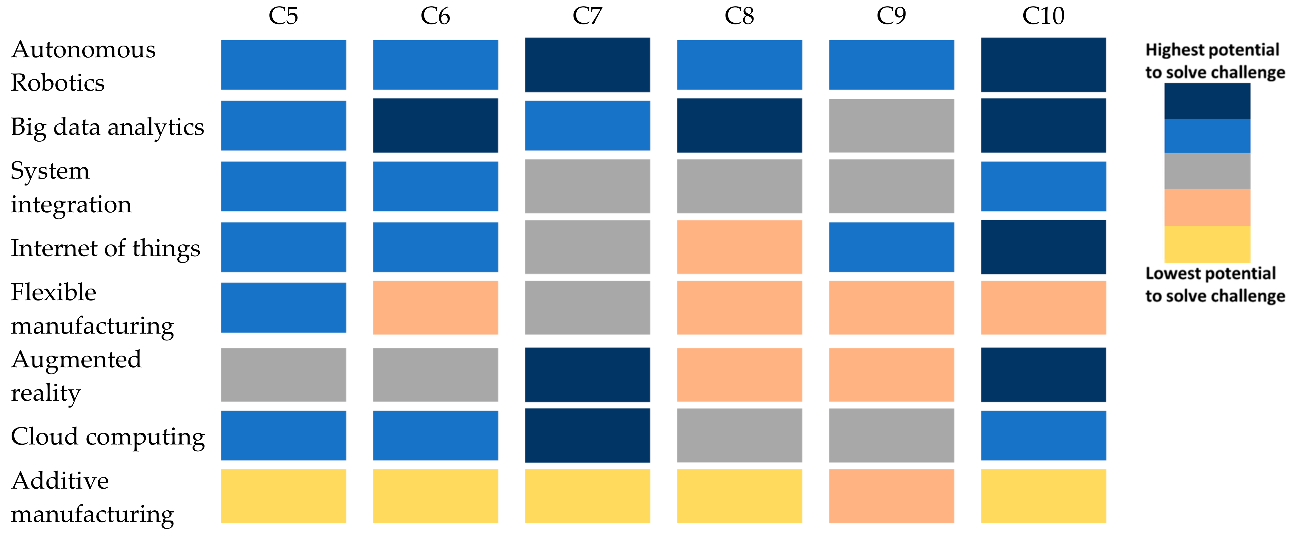 Sustainability 13 11971 g005
