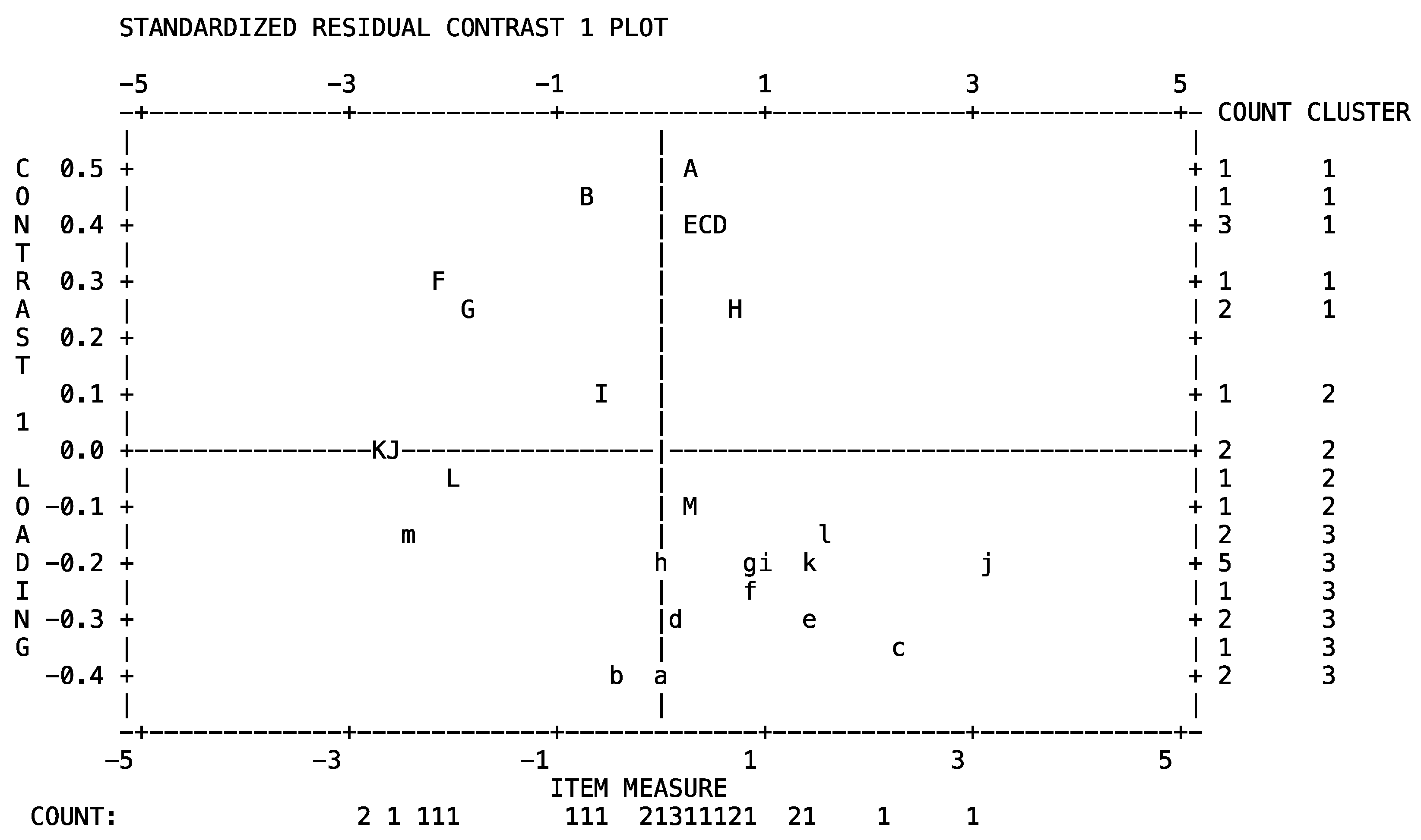 Sustainability 13 11976 g002 550