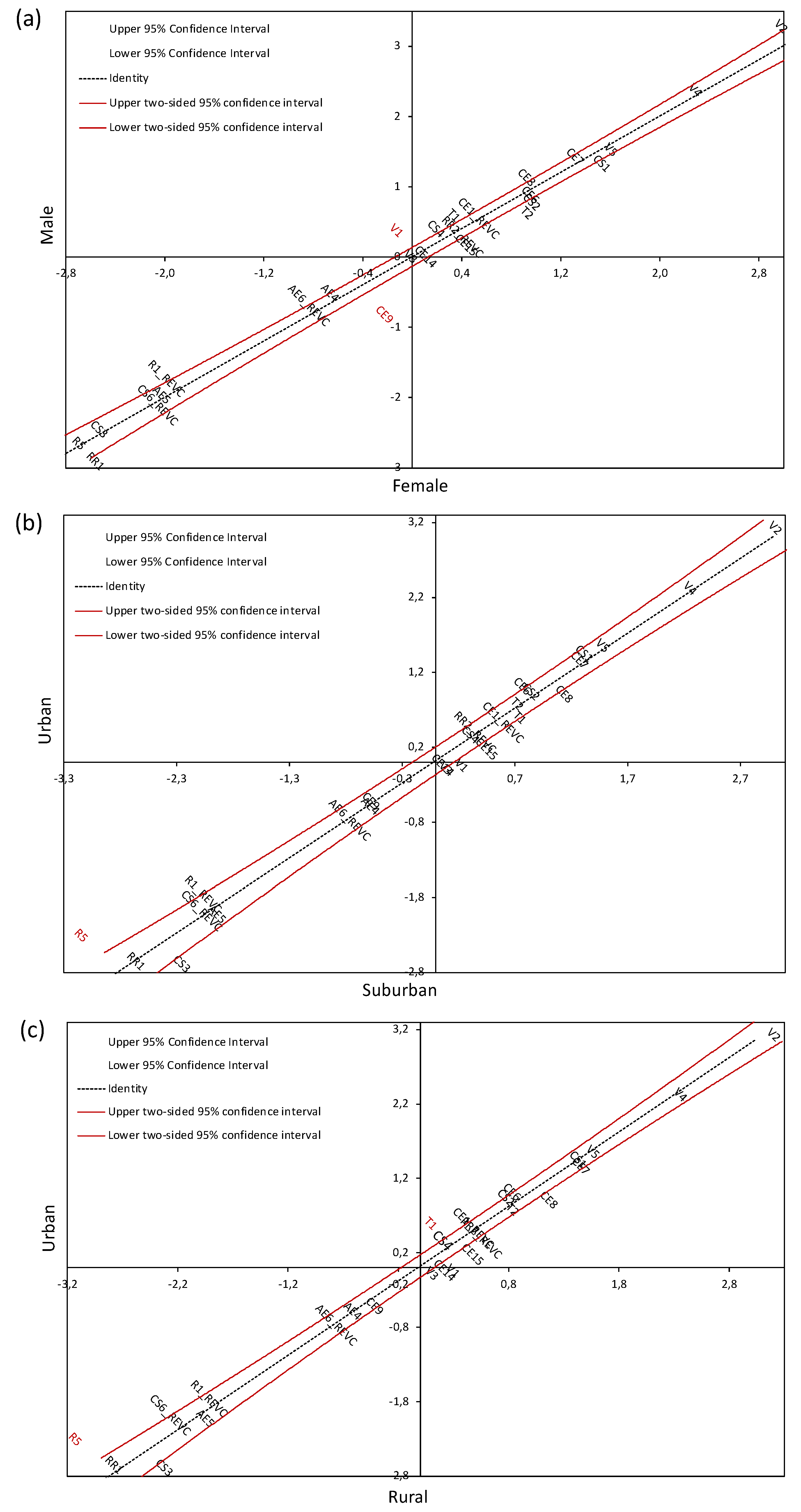 Sustainability 13 11976 g003 550