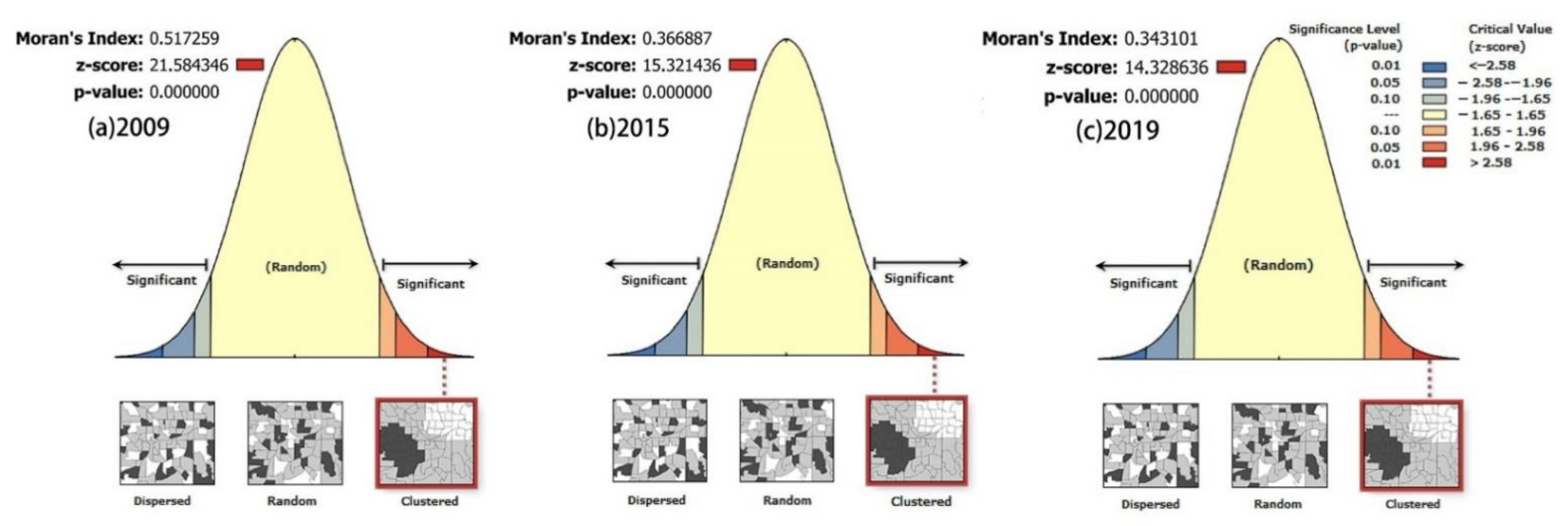 Sustainability 13 11979 g006 550
