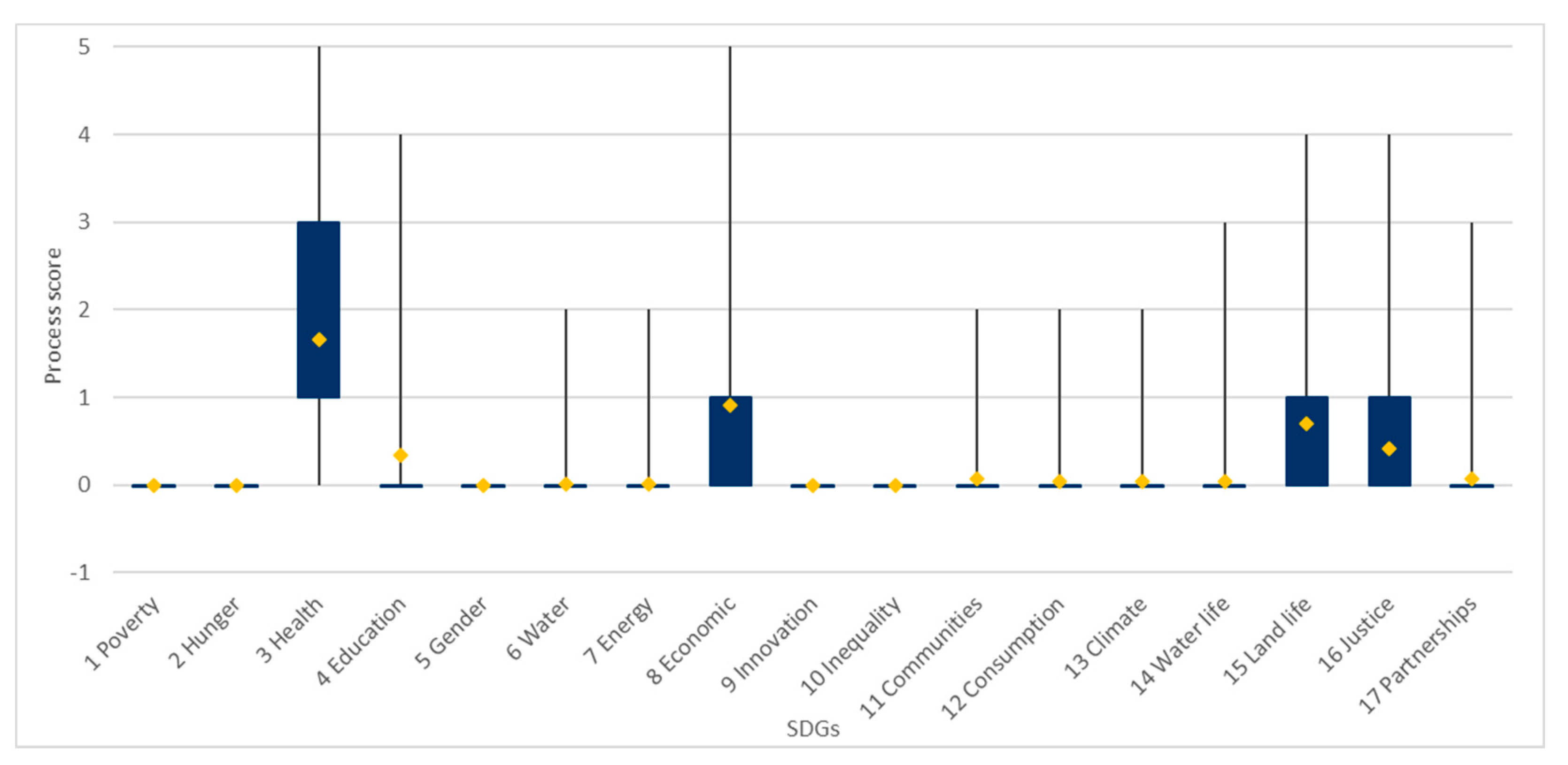 Sustainability 13 11981 g005