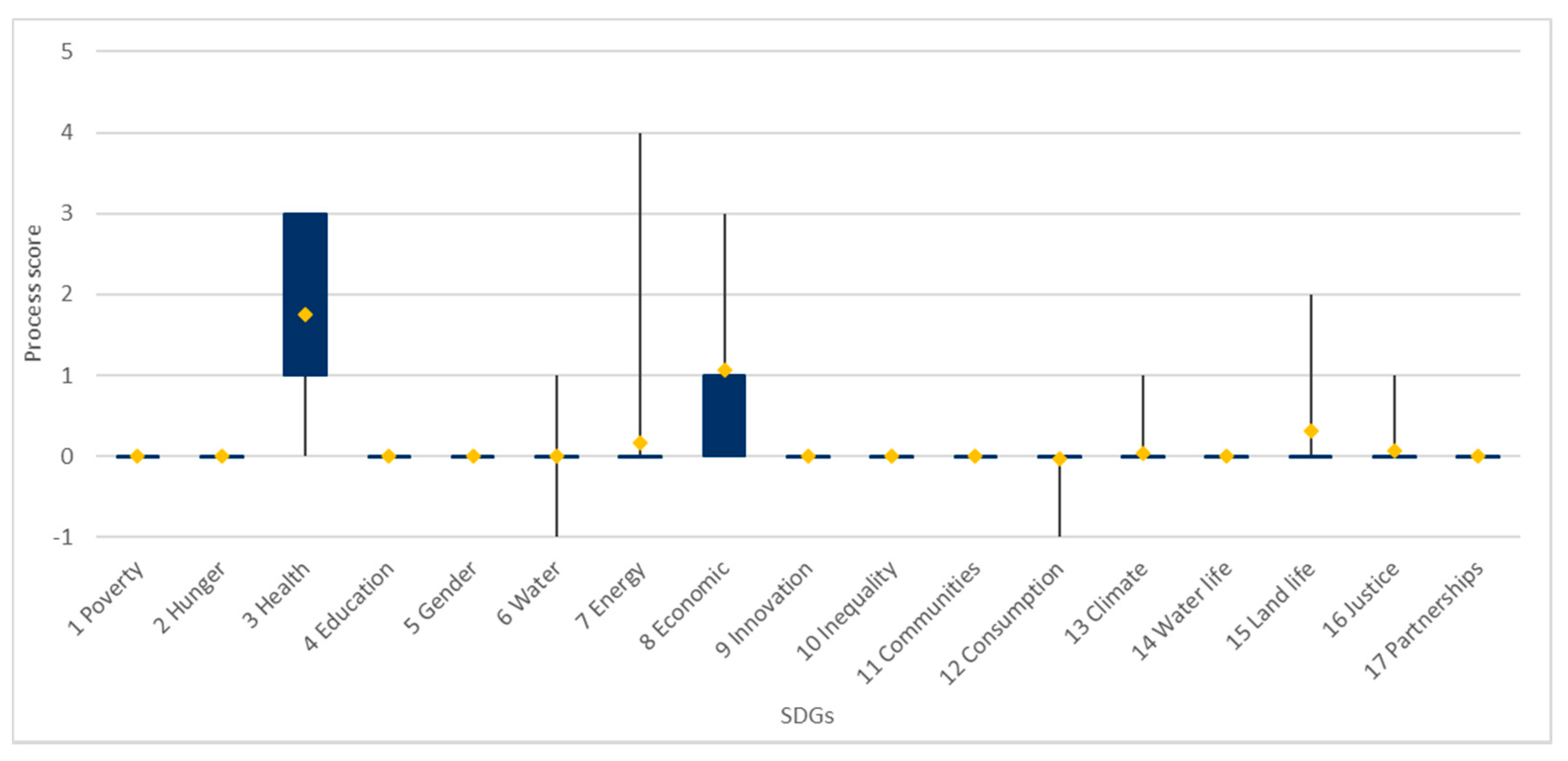 Sustainability 13 11981 g006