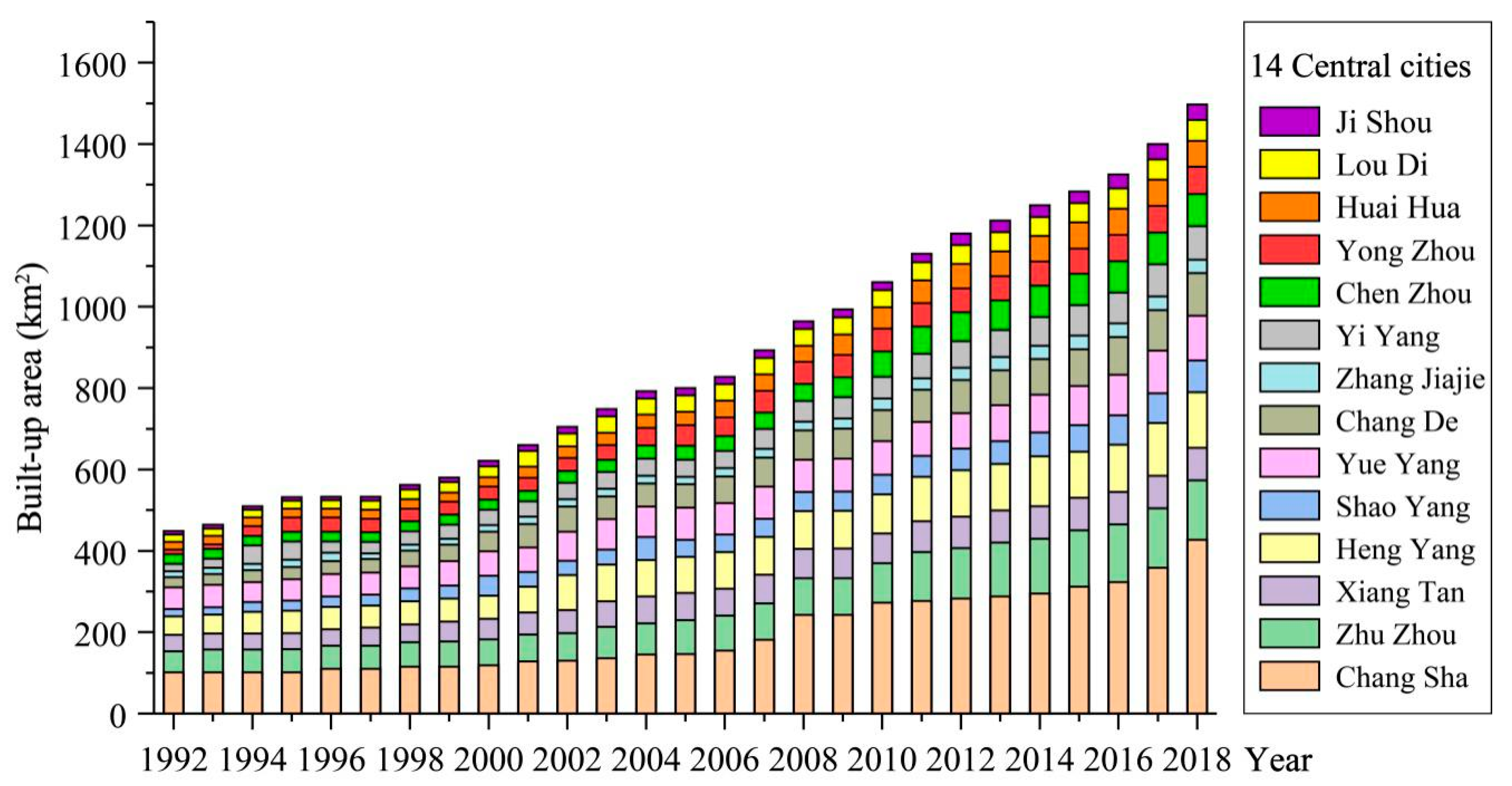 Sustainability 13 11982 g004