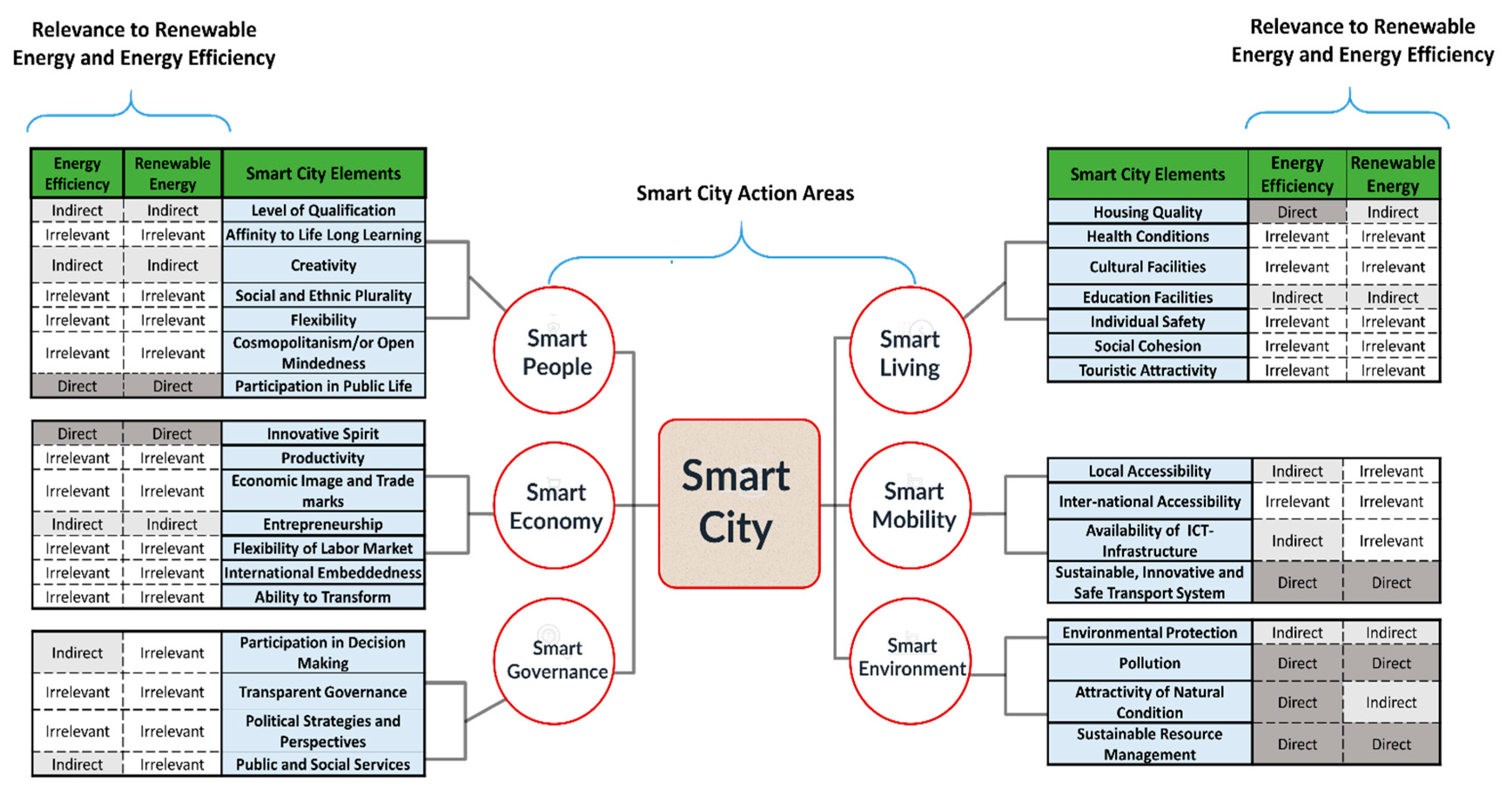 Sustainability 13 11984 g002 550