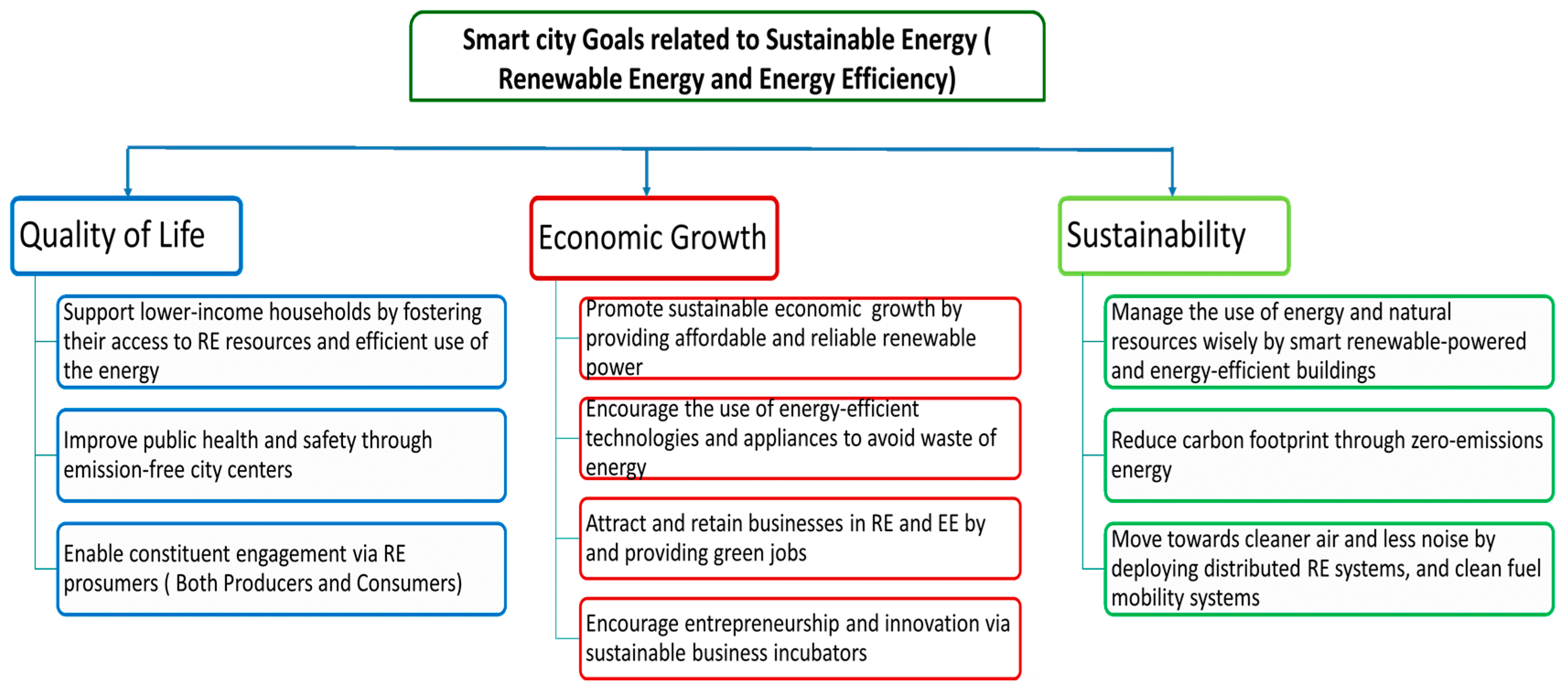 Sustainability 13 11984 g003 550