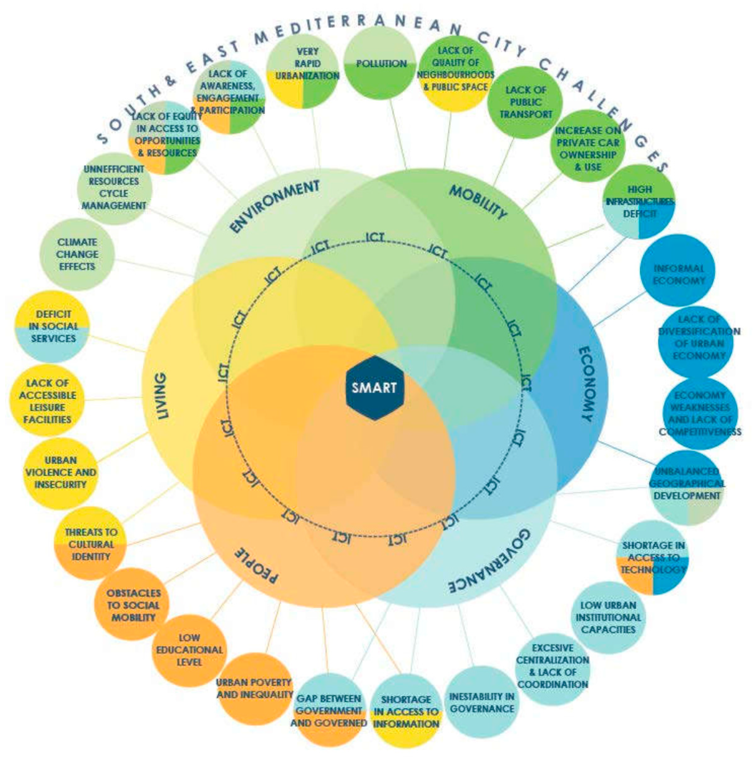 Sustainability 13 11984 g004 550