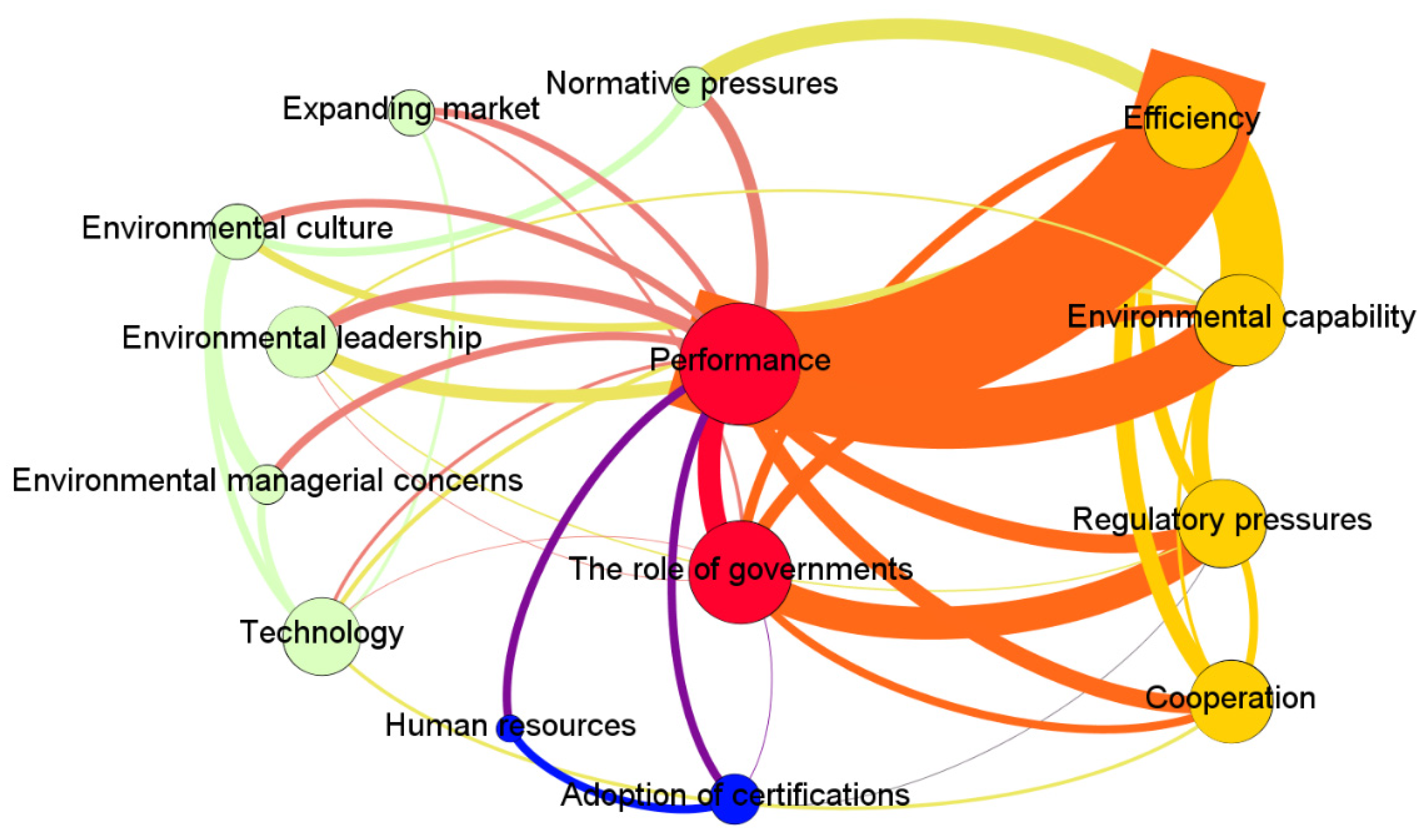 Sustainability 13 11987 g004 Sustainability 13 11987 g004