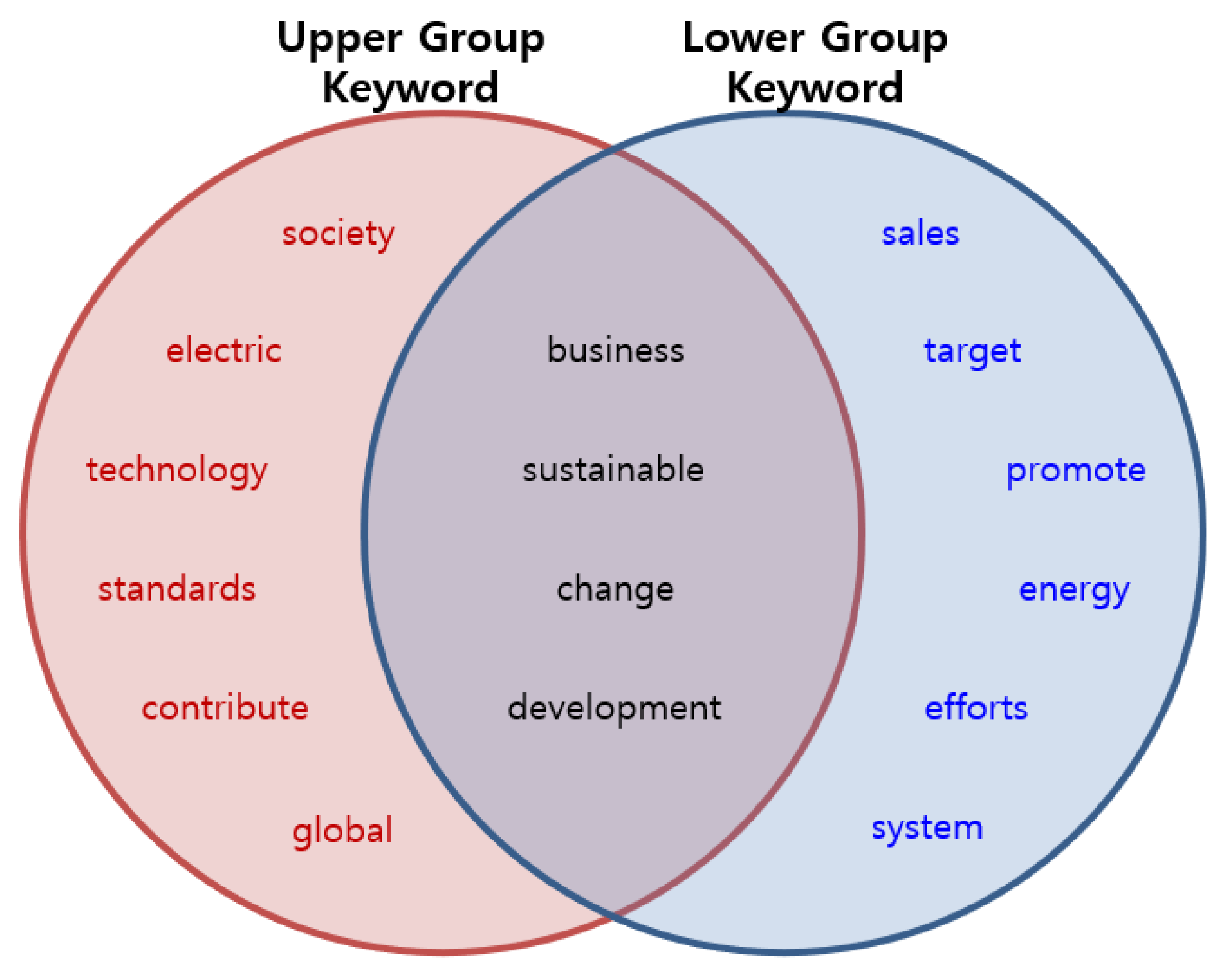 Sustainability 13 11987 g005 Sustainability 13 11987 g005