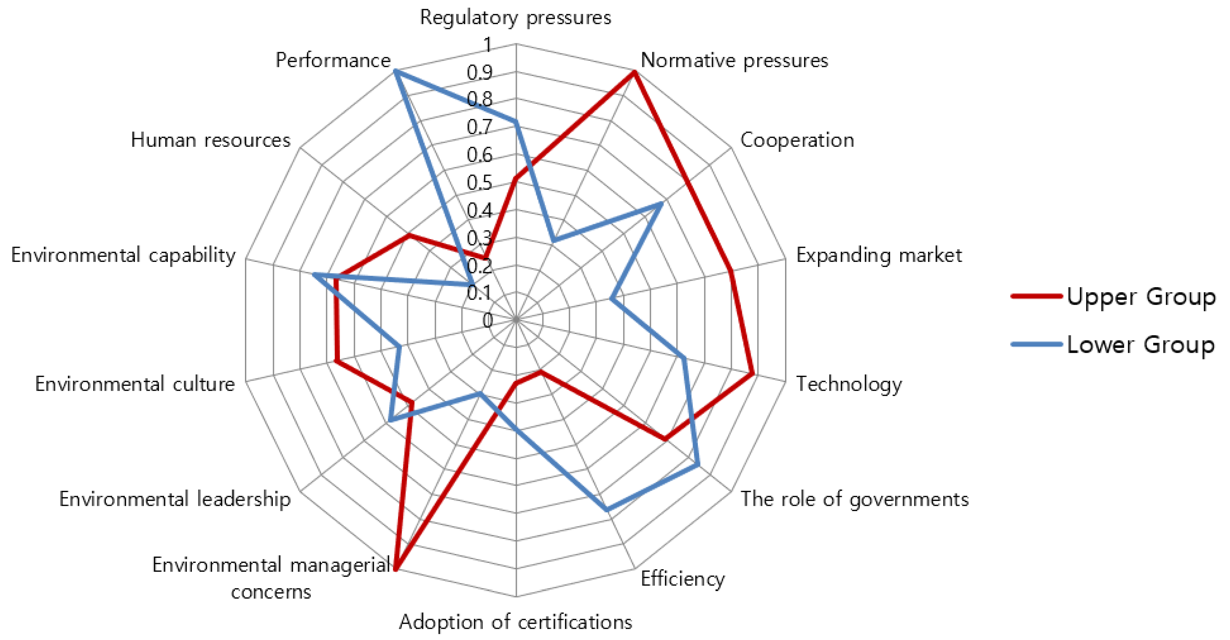 Sustainability 13 11987 g006 Sustainability 13 11987 g006