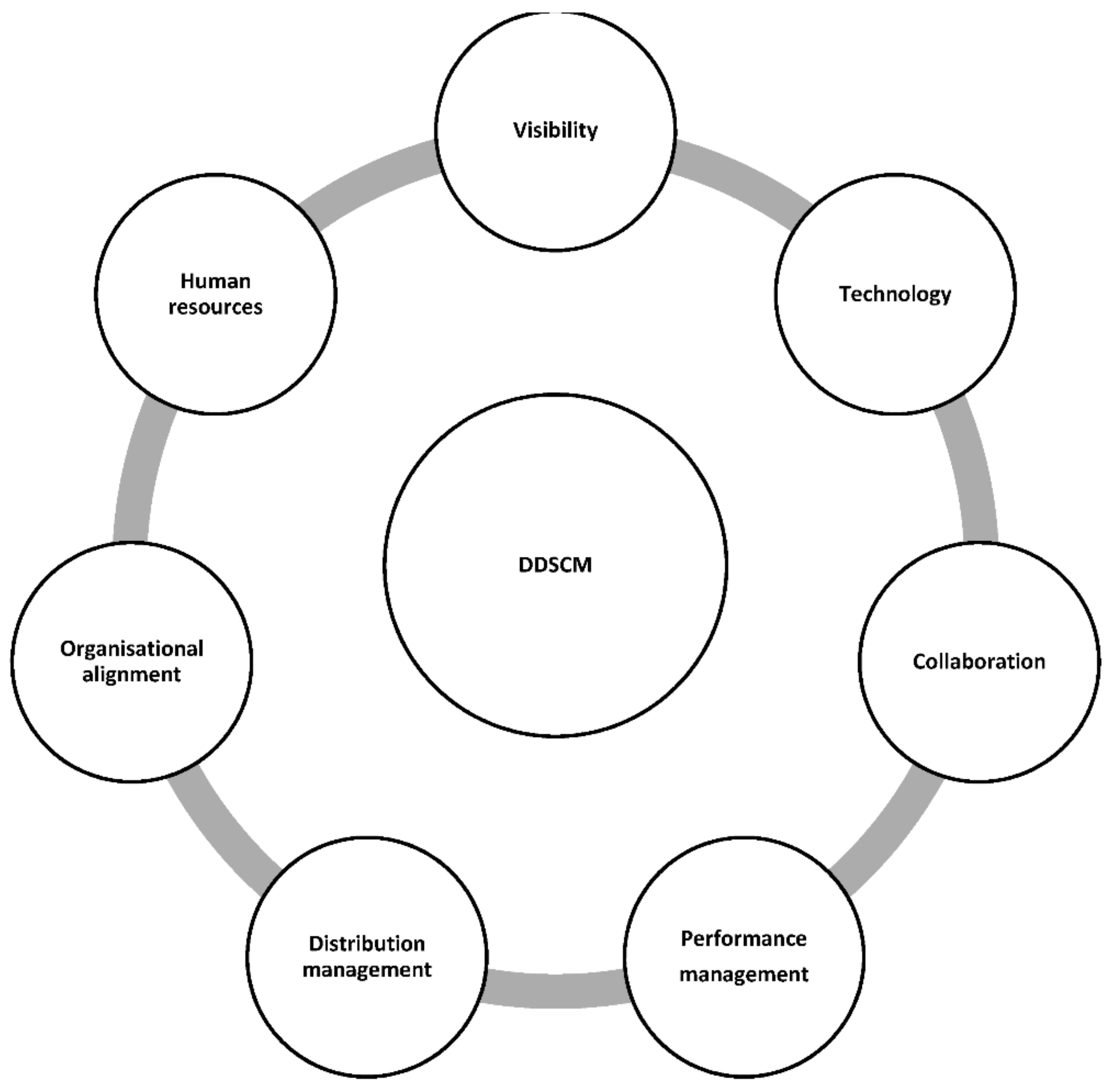 Sustainability 13 11988 g001 550