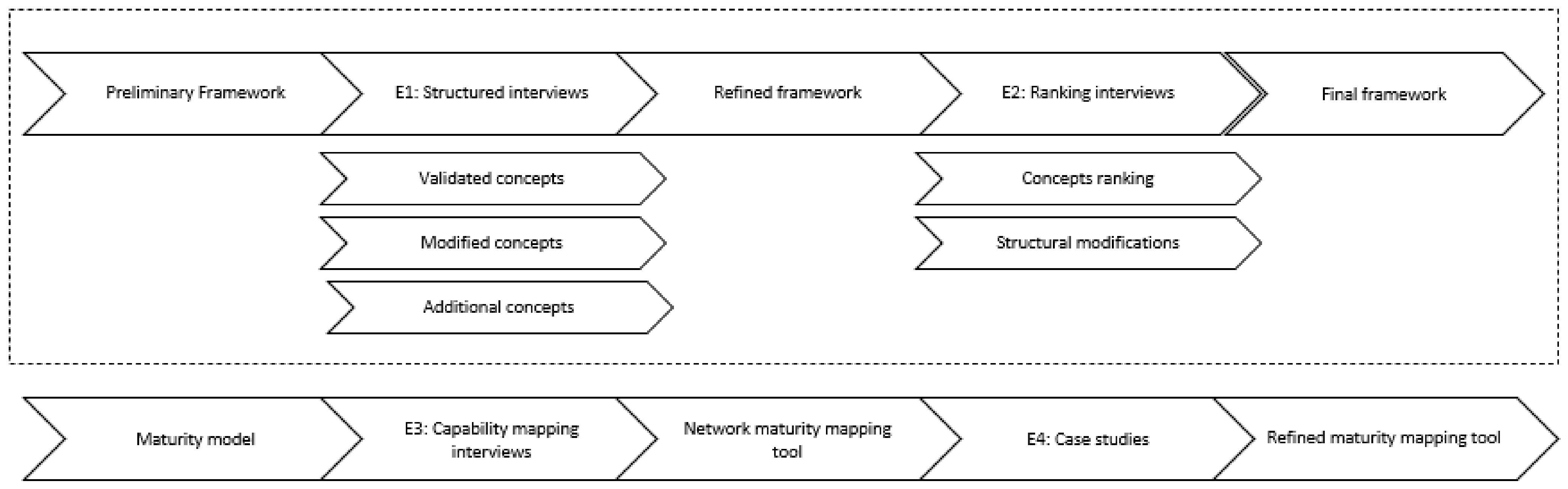 Sustainability 13 11988 g003 550