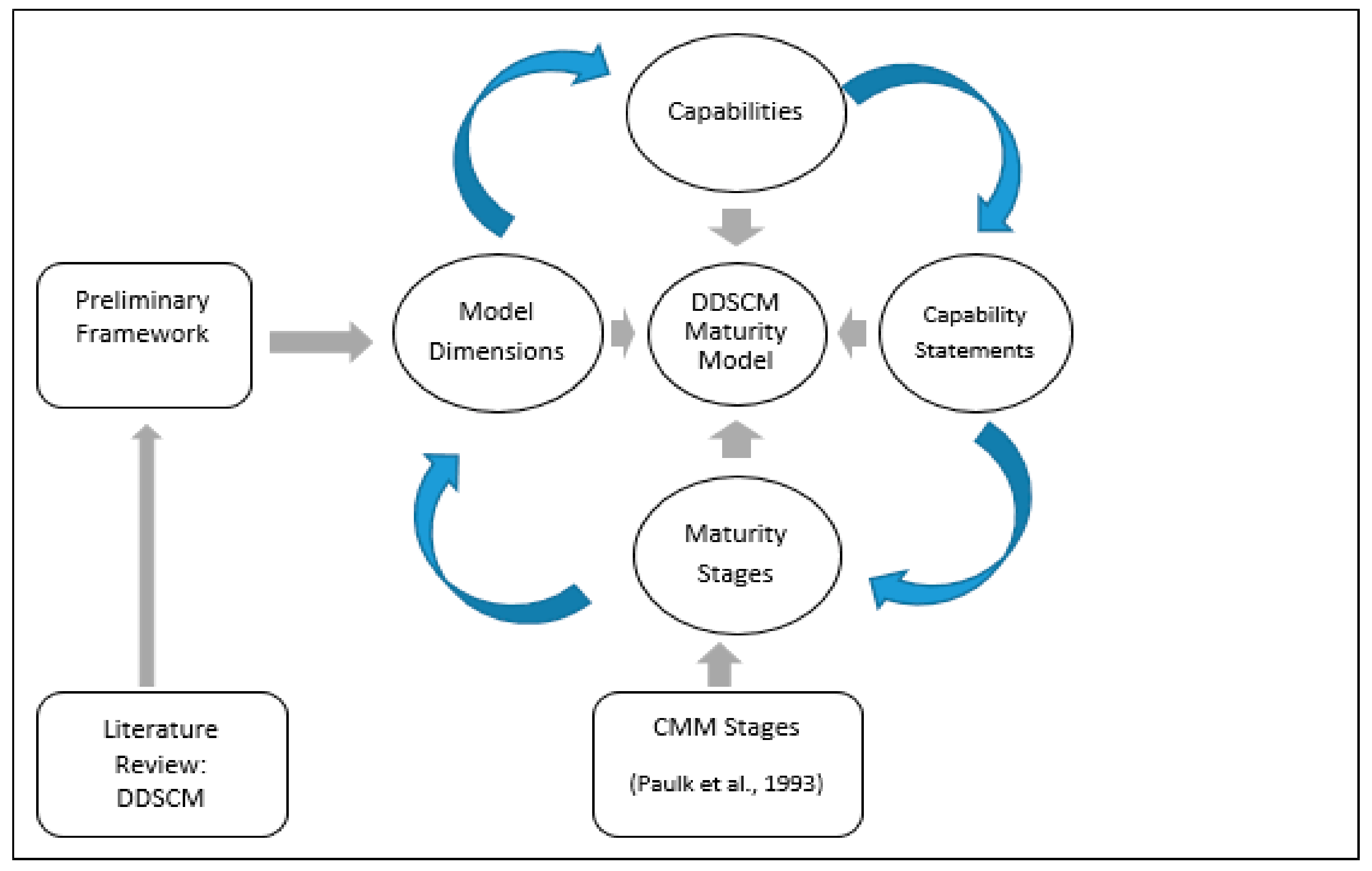 Sustainability 13 11988 g004 550