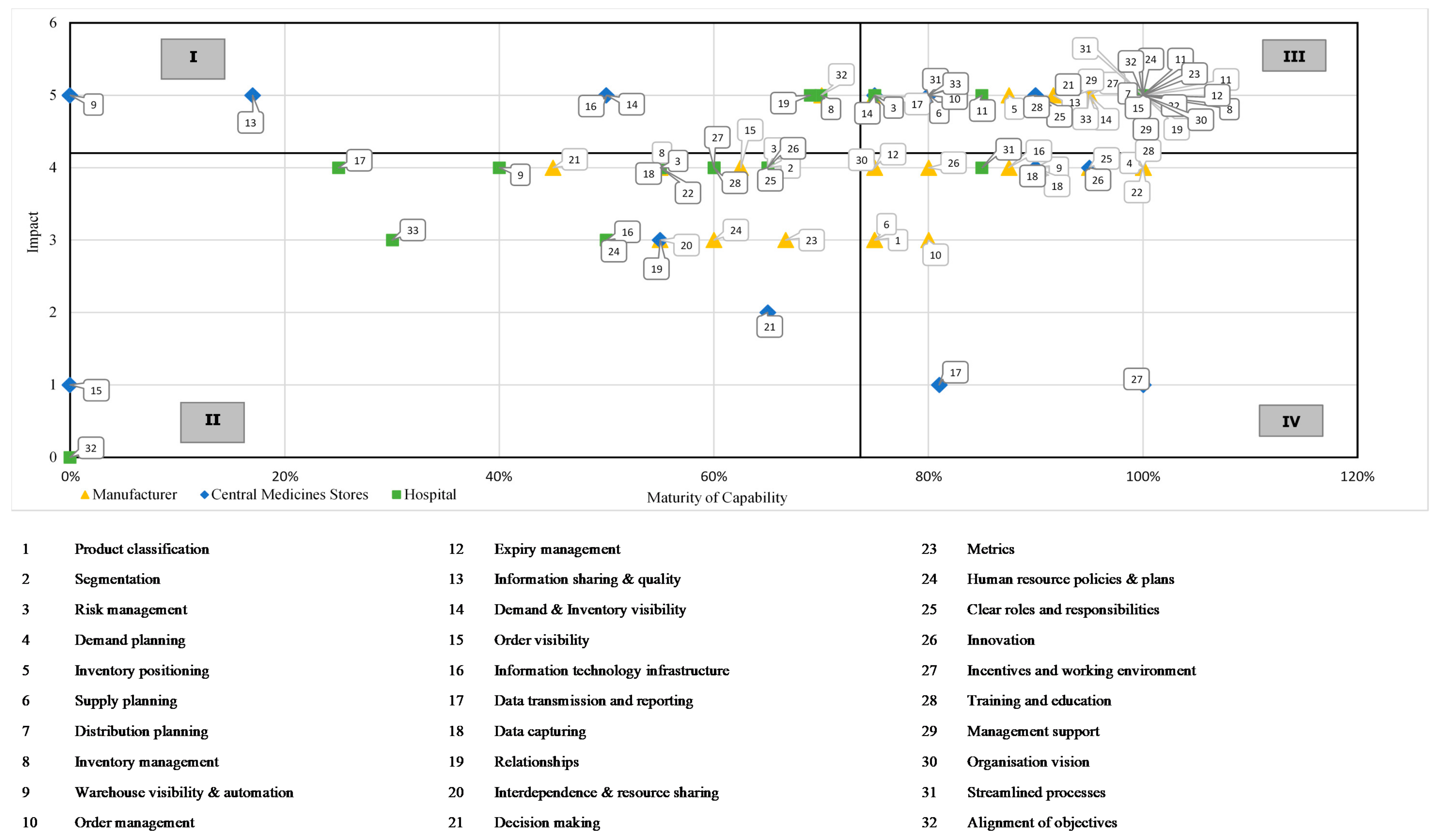 Sustainability 13 11988 g006 550