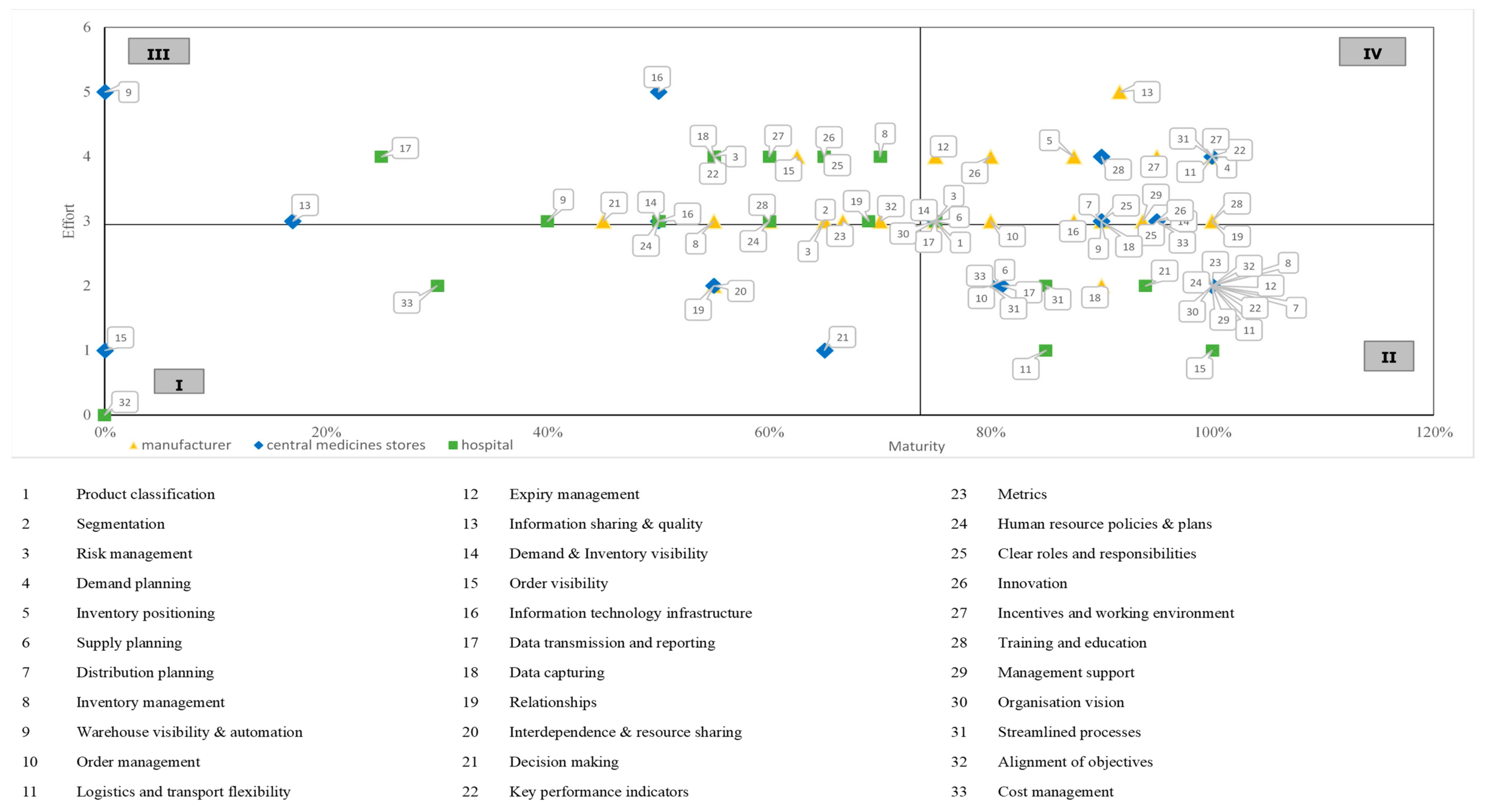 Sustainability 13 11988 g007 550