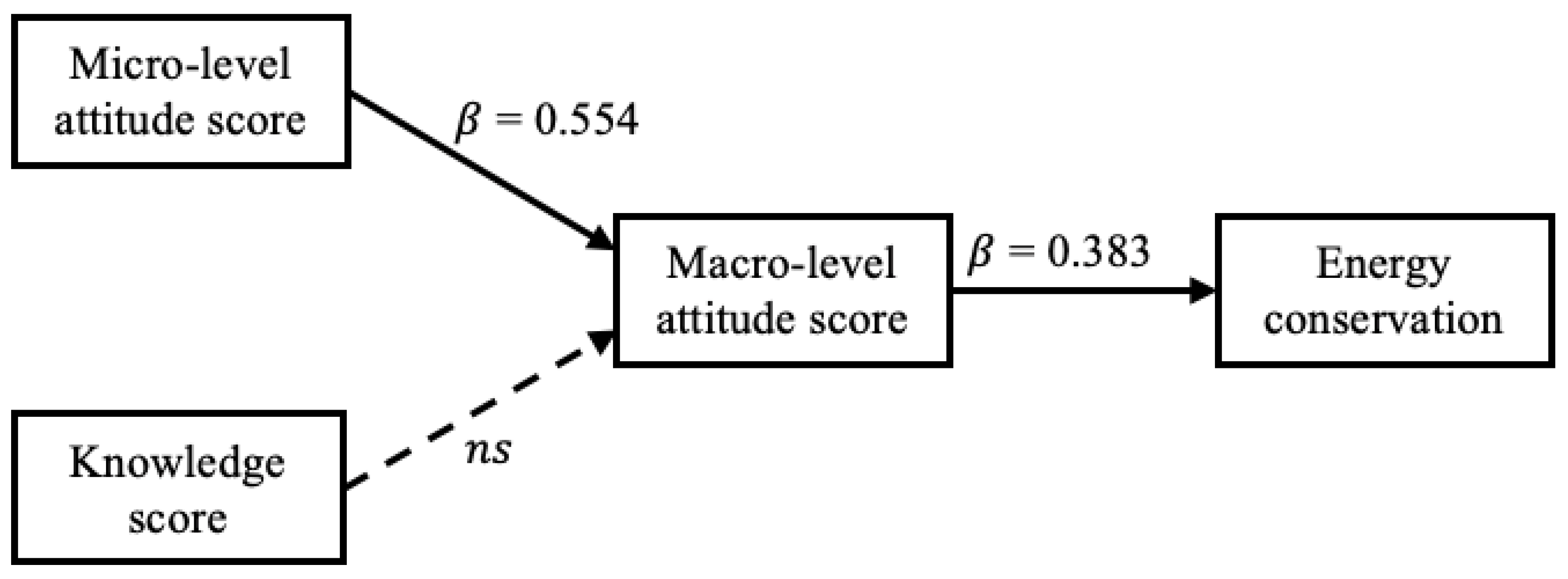 Sustainability 13 11991 g012