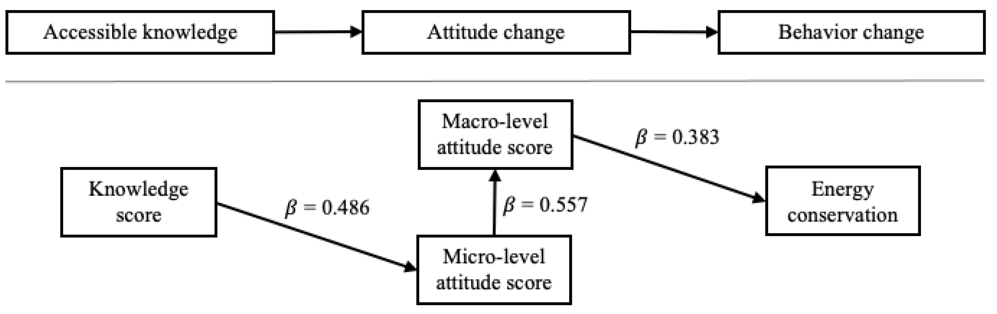 Sustainability 13 11991 g014