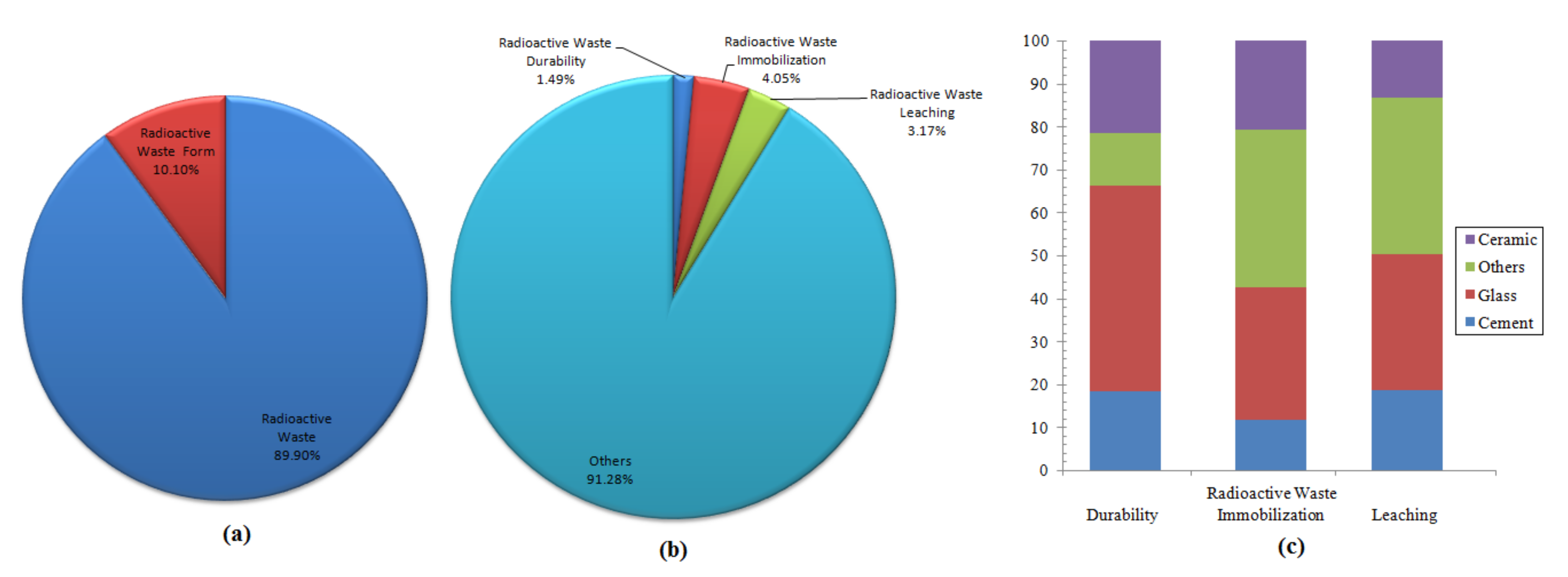 Sustainability 13 11992 g003