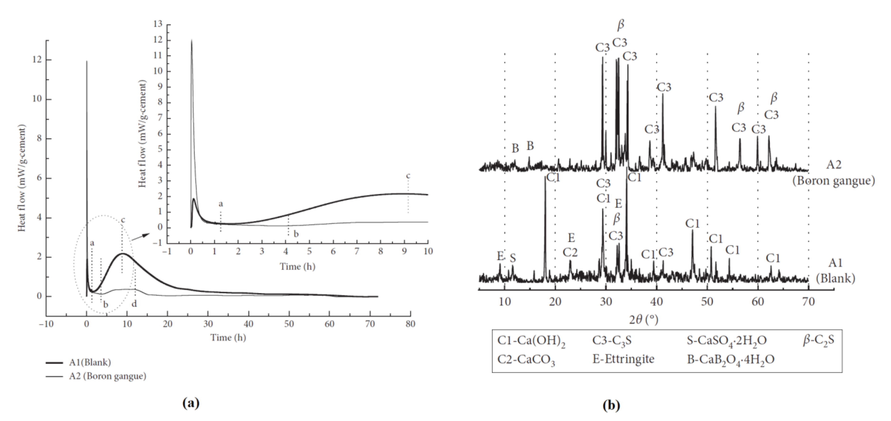 Sustainability 13 11992 g005
