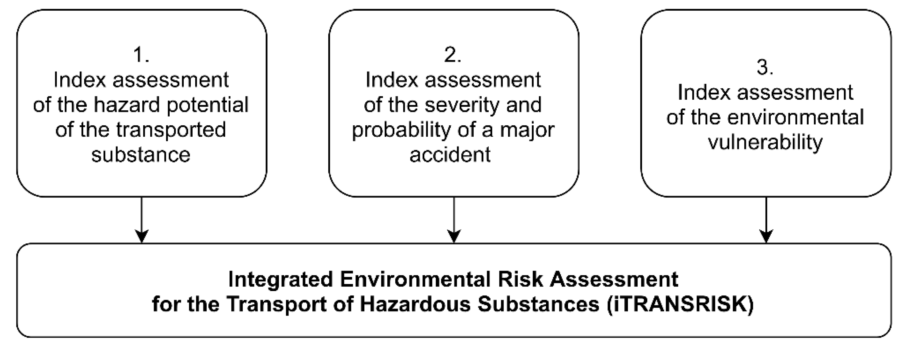 Sustainability 13 11993 g006 Sustainability 13 11993 g006