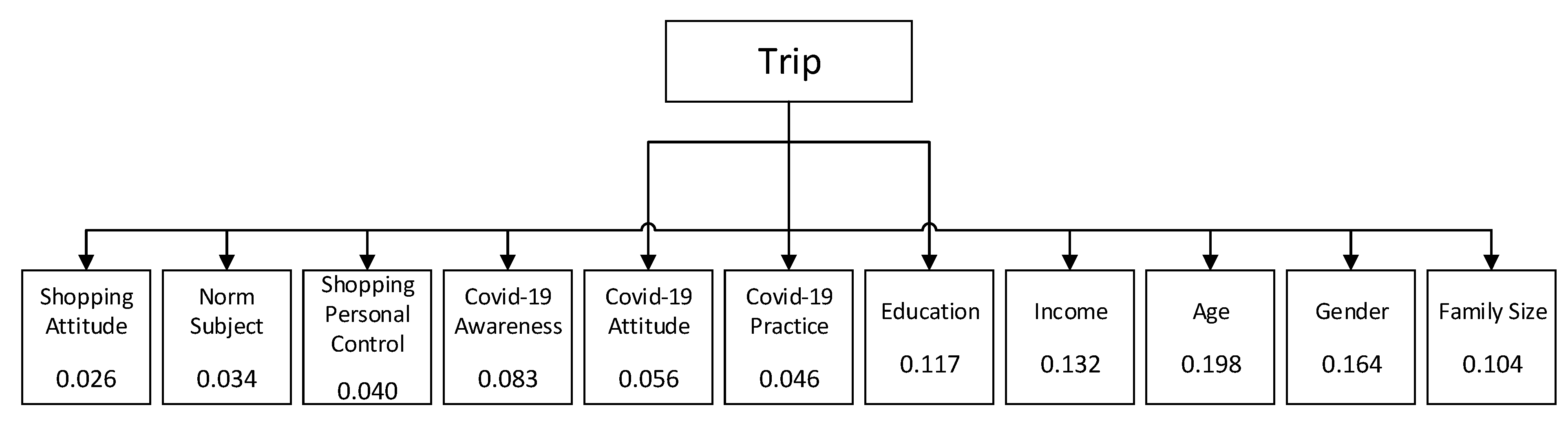 Sustainability 13 11995 g004