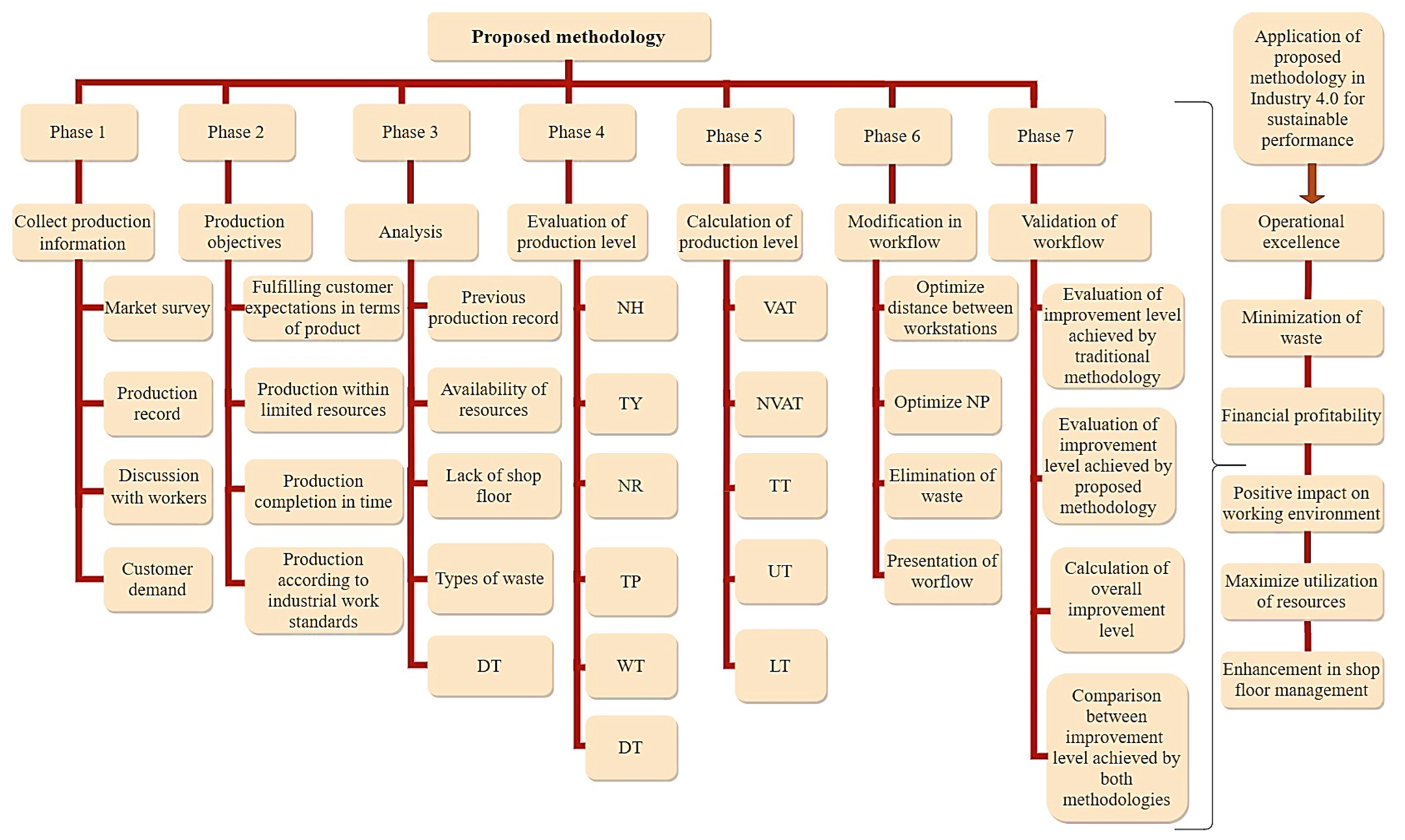 Sustainability 13 11997 g002 550