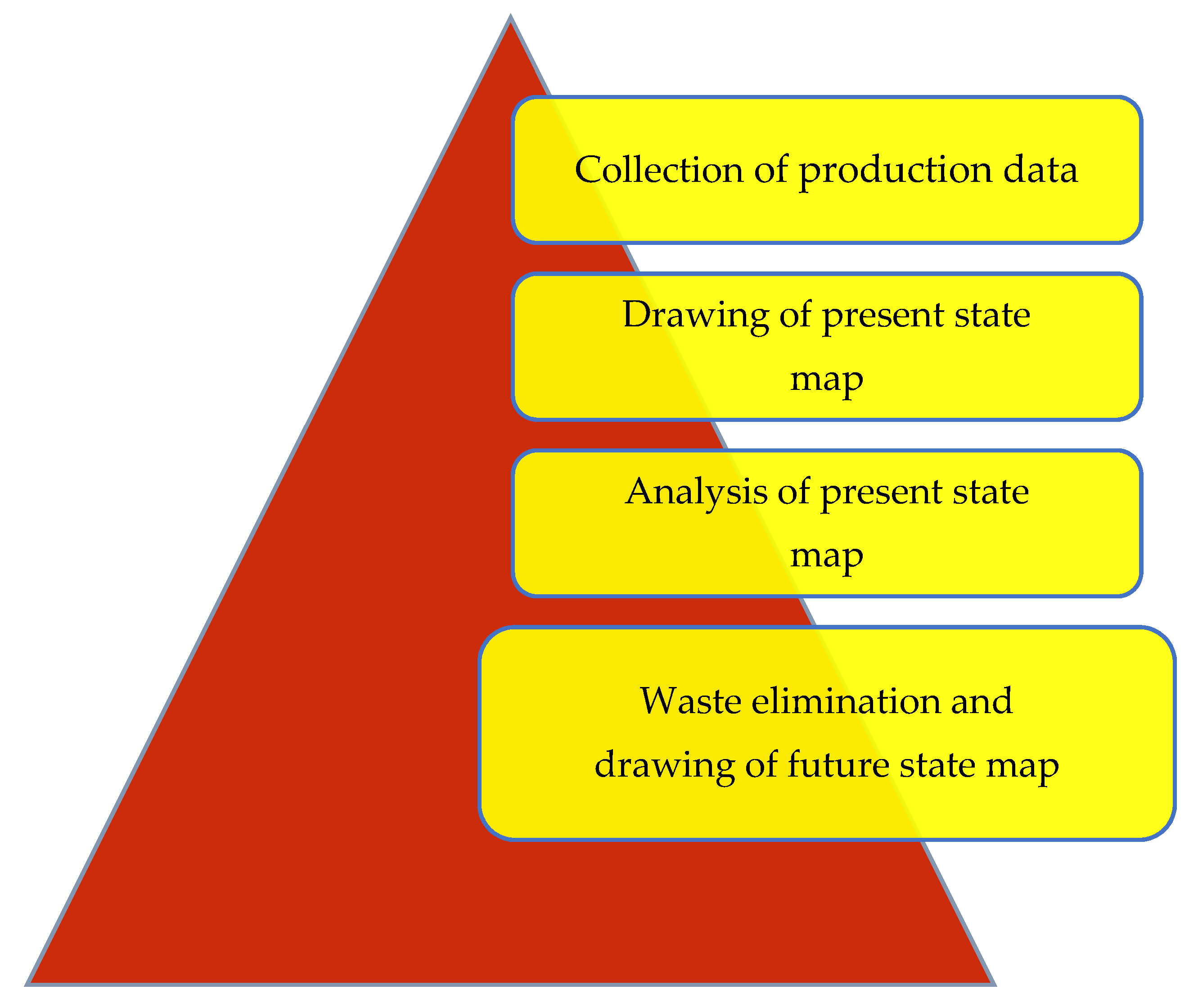 Sustainability 13 11997 g004 550