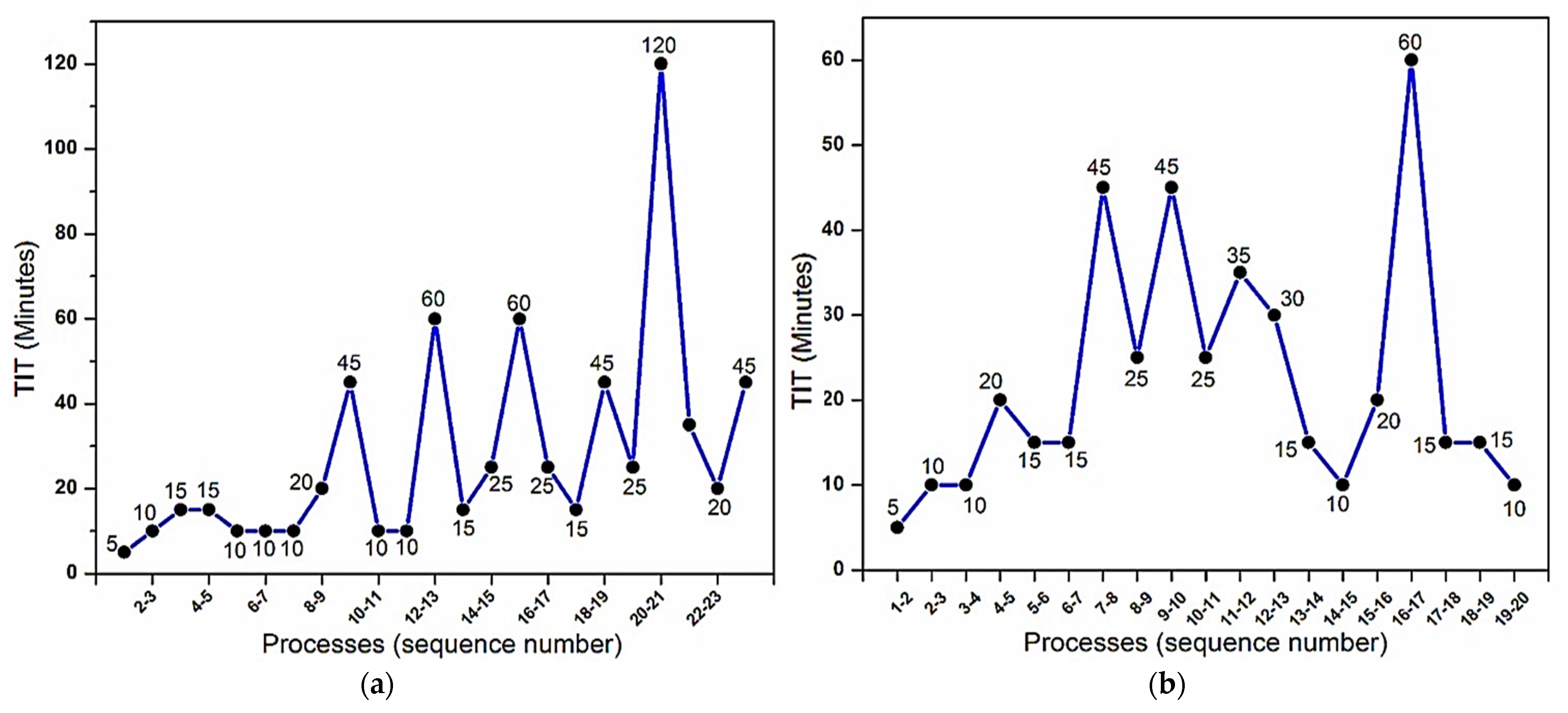 Sustainability 13 11997 g006 550