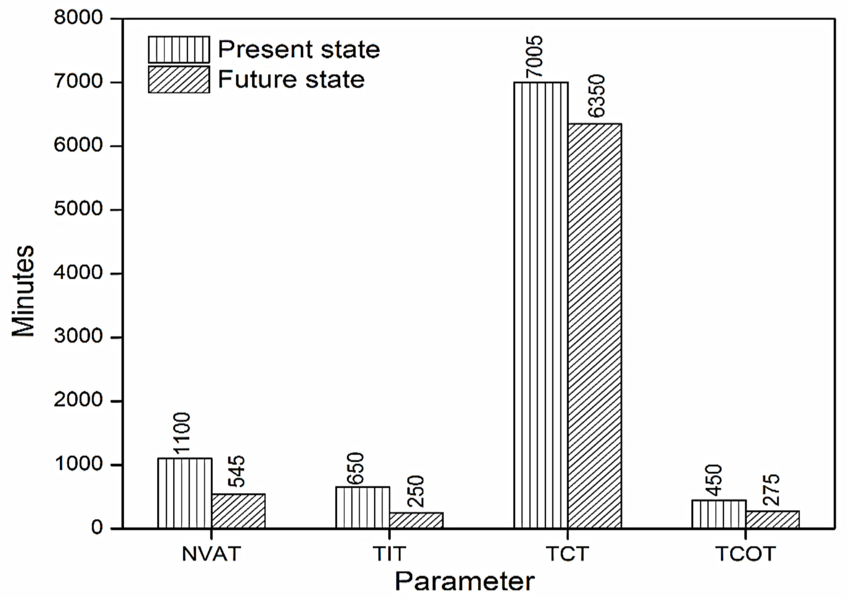 Sustainability 13 11997 g015 550