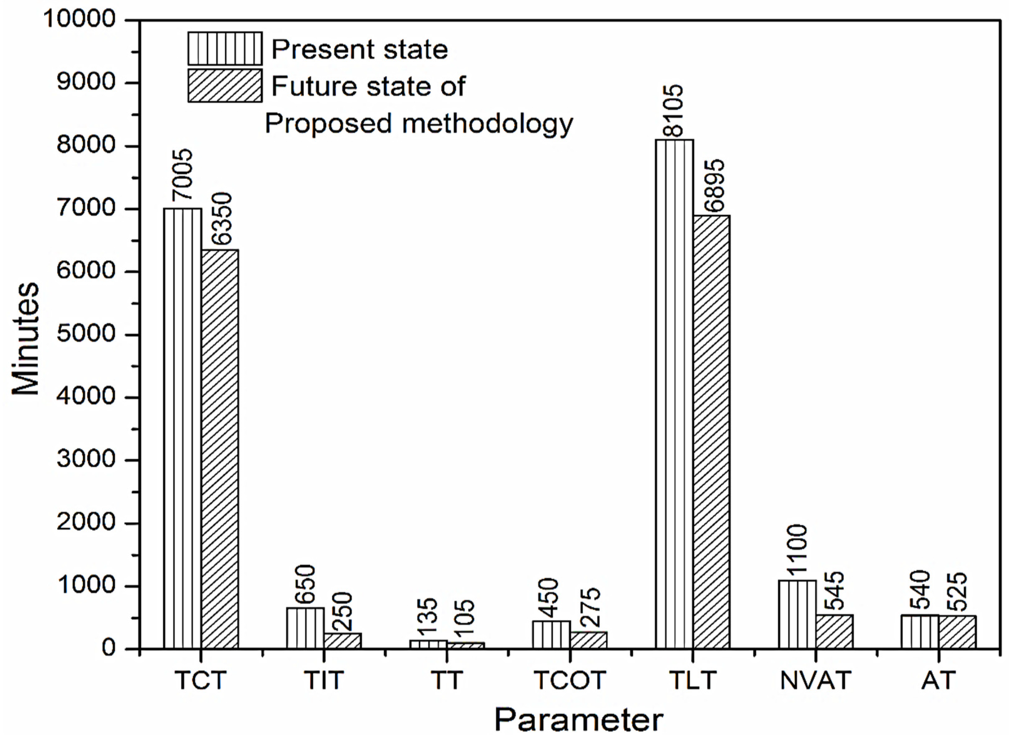 Sustainability 13 11997 g016 550