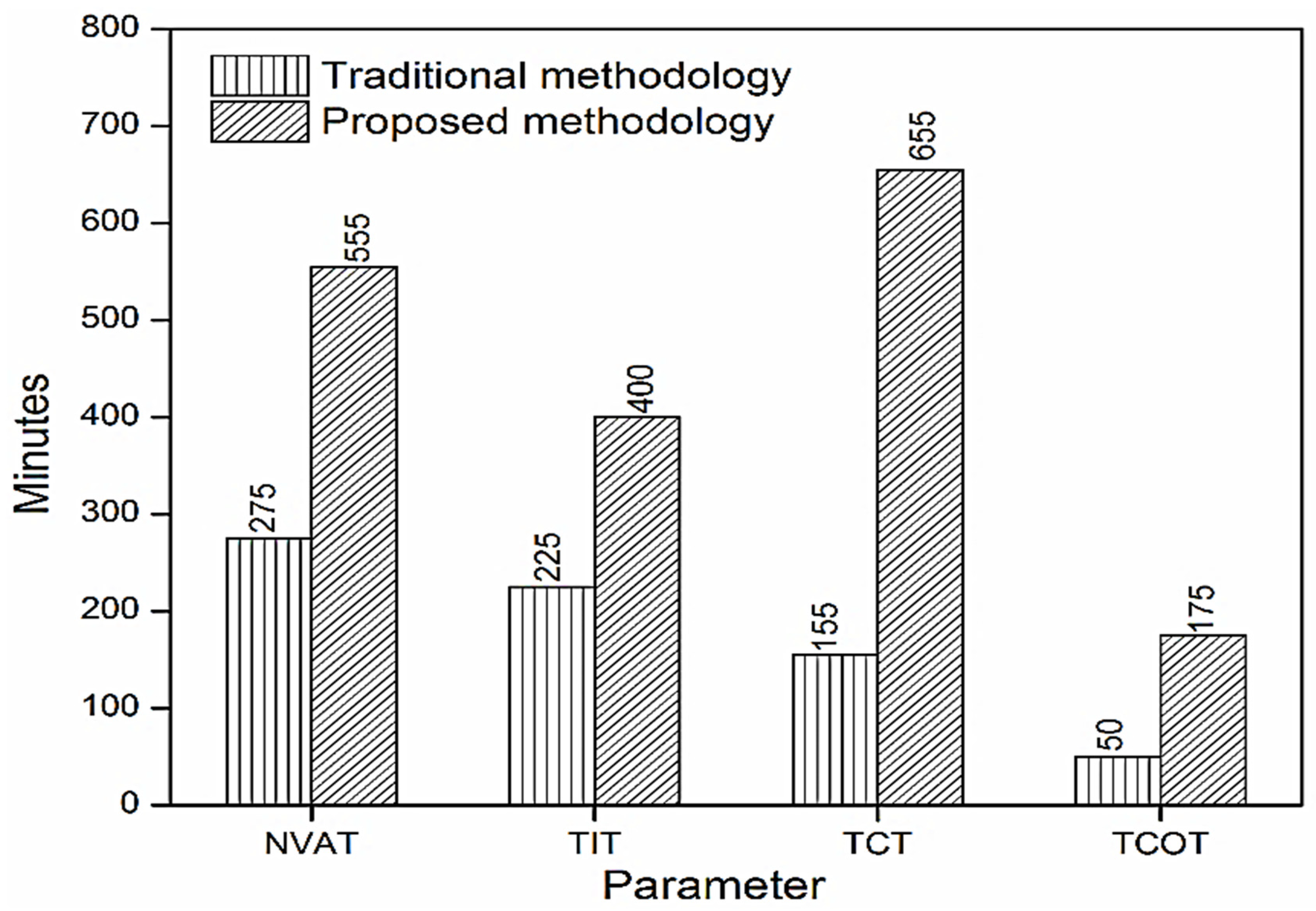 Sustainability 13 11997 g019 550