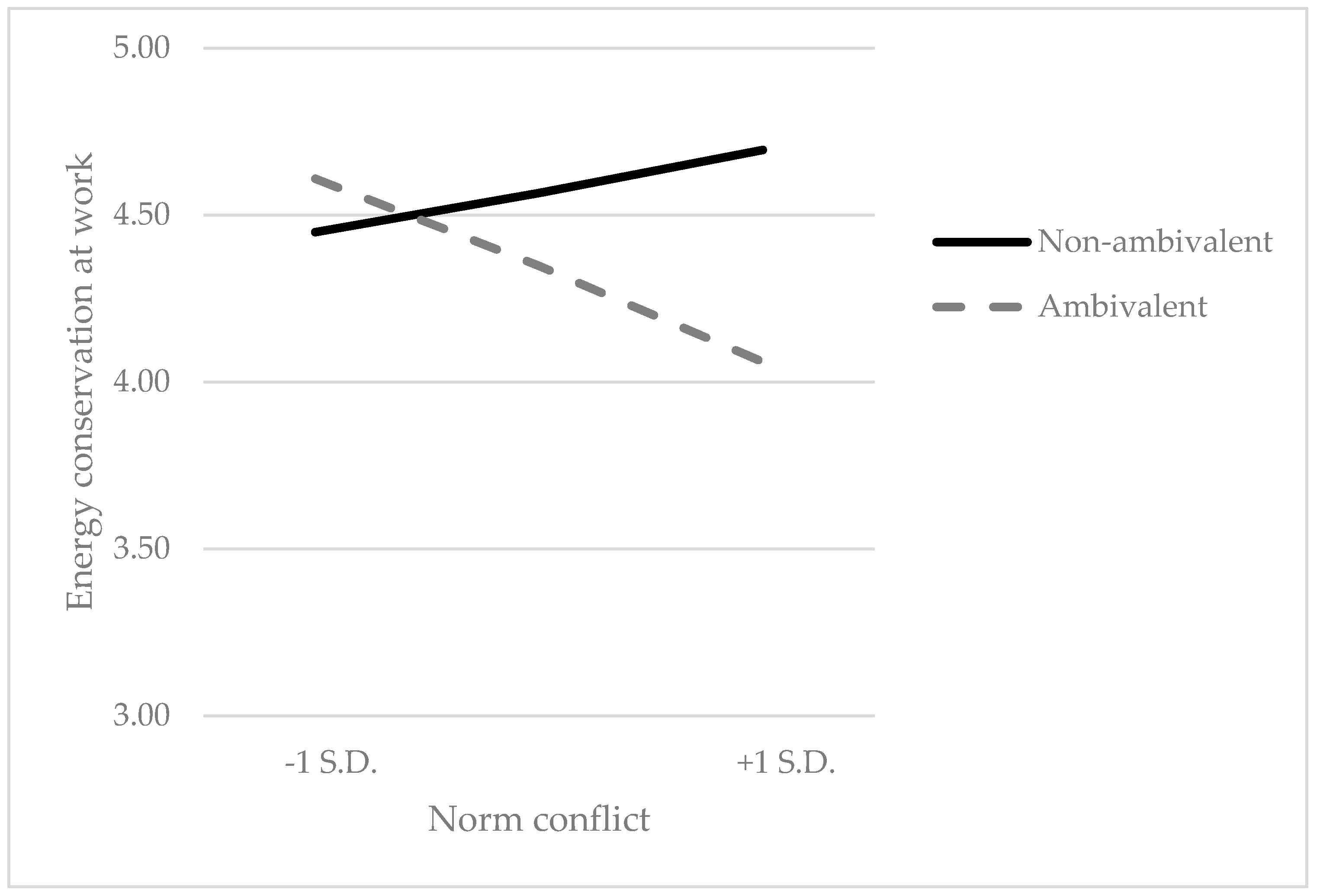 PDF) Network Ambivalence