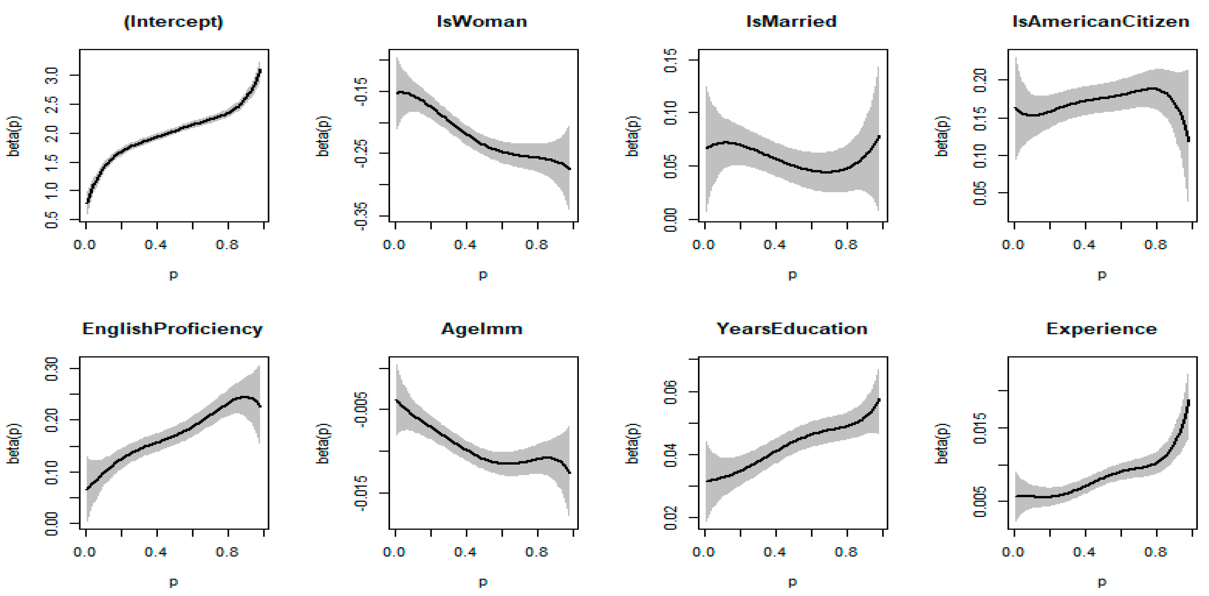 Sustainability 13 12004 g004