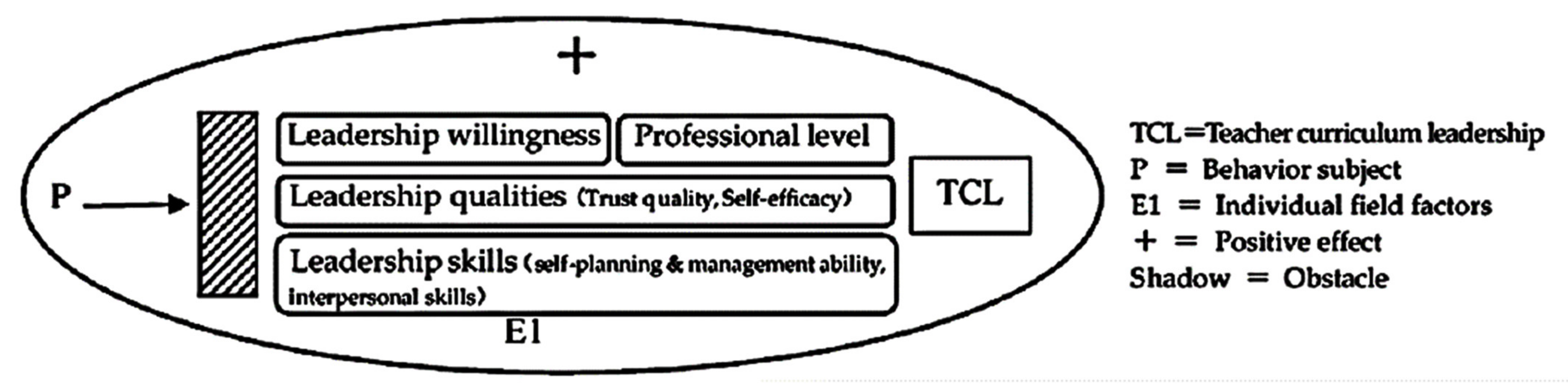 Sustainability 13 12007 g002 550
