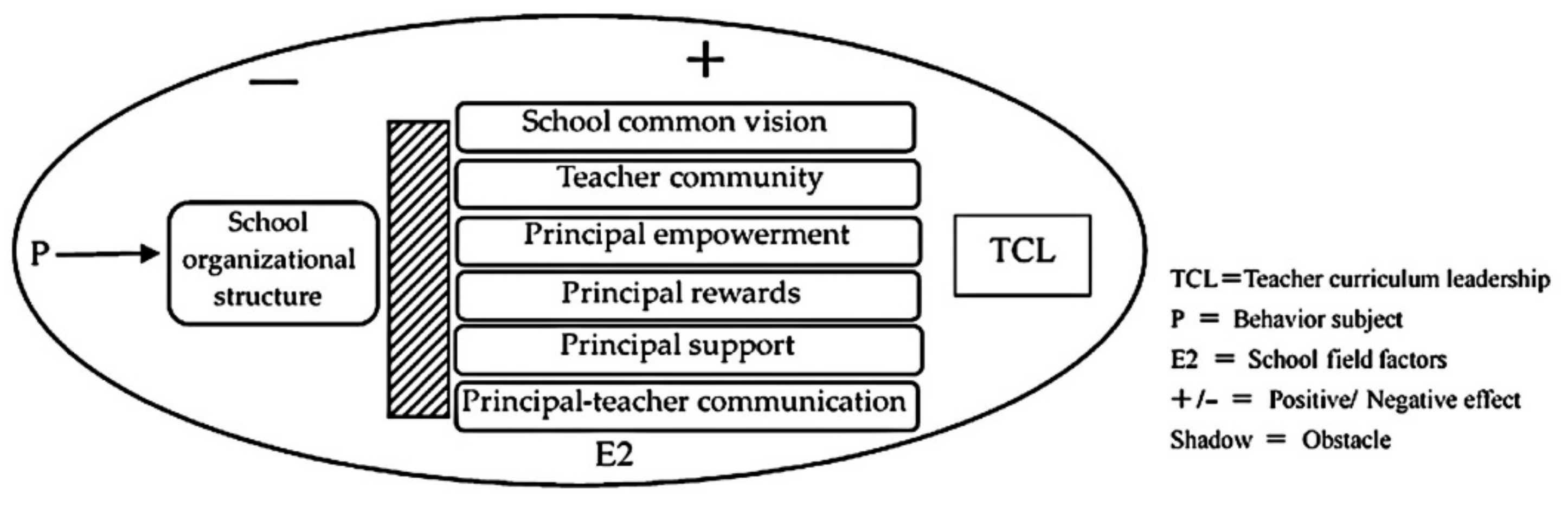 Sustainability 13 12007 g003 550
