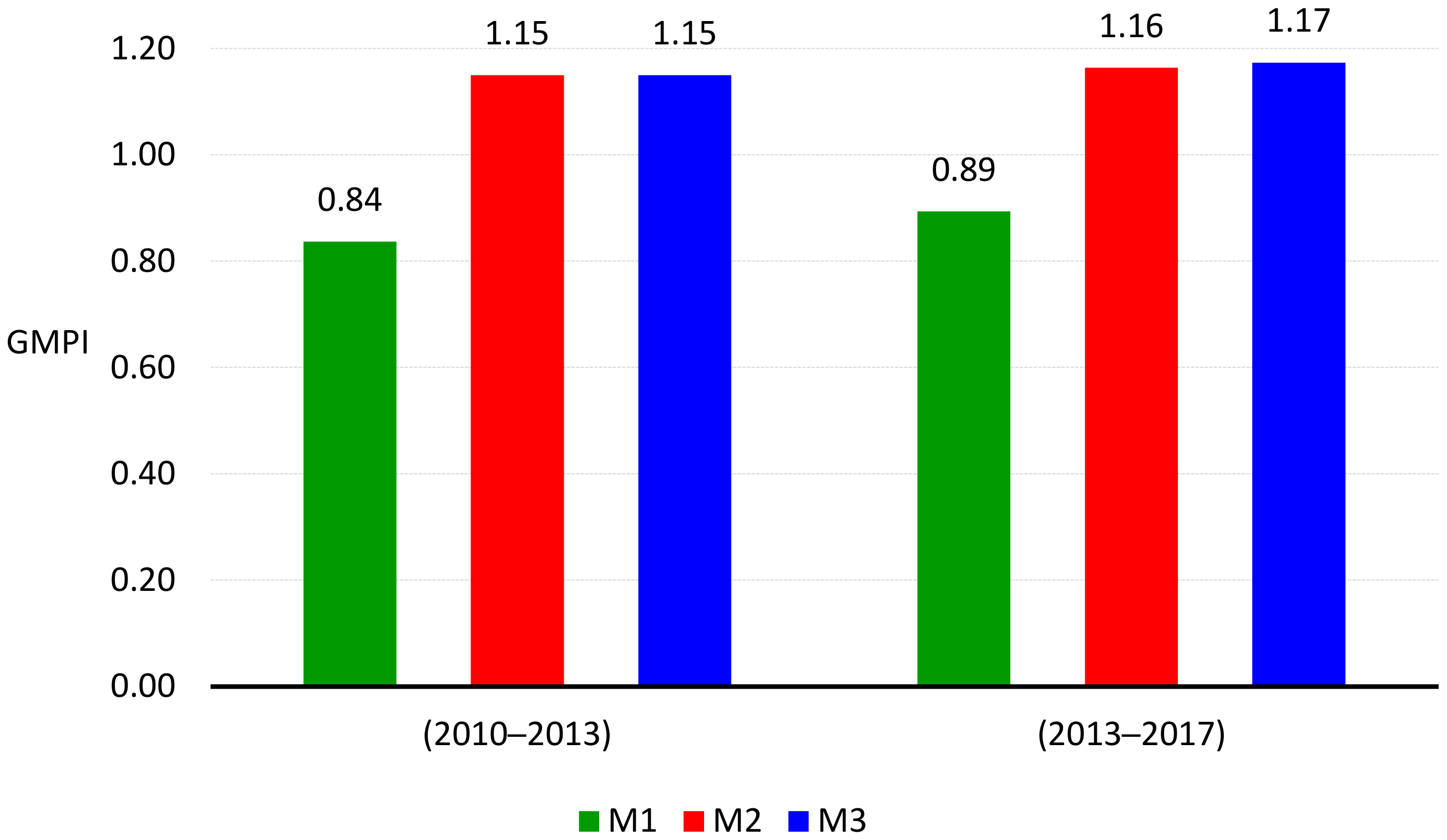 Sustainability 13 12008 g002