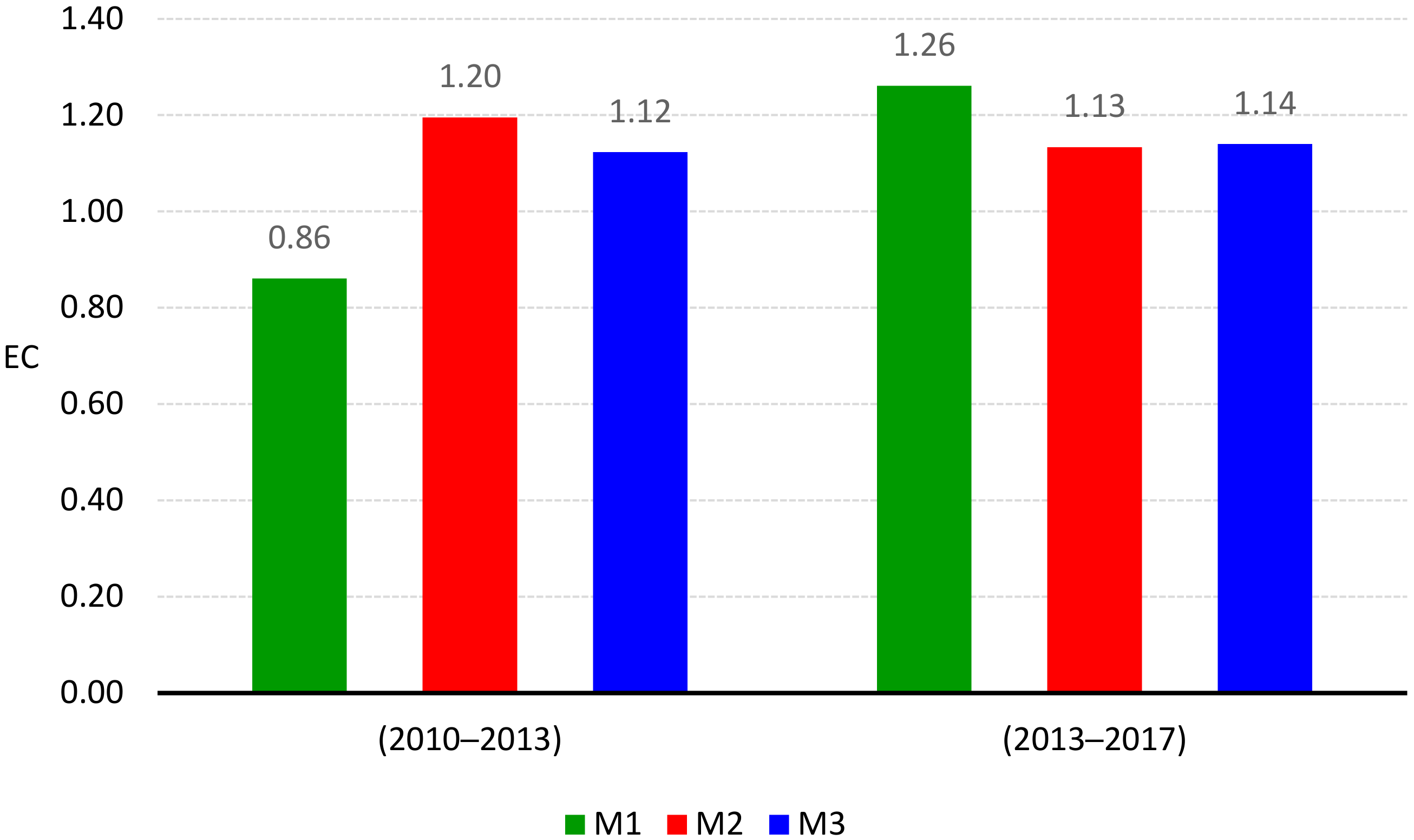 Sustainability 13 12008 g004