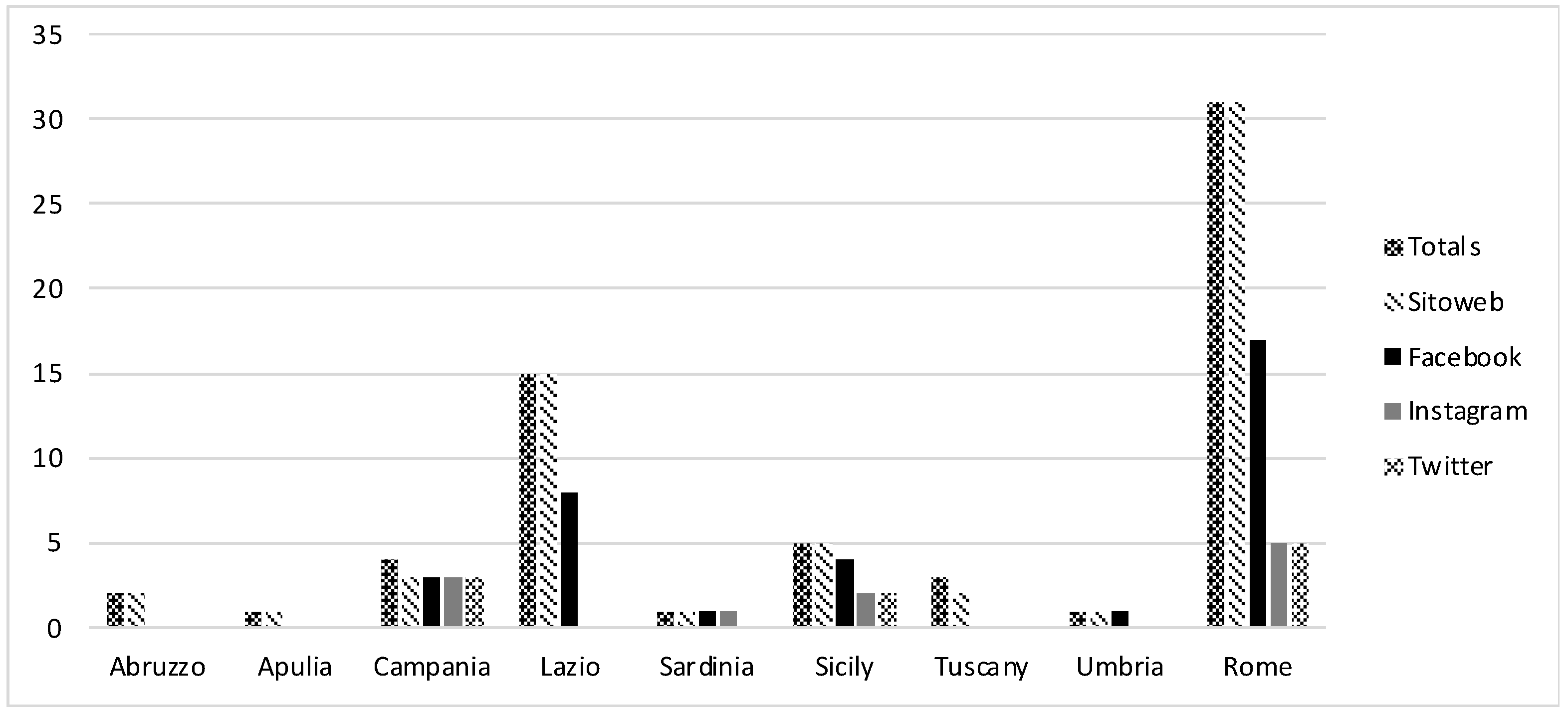 Sustainability 13 12010 g003
