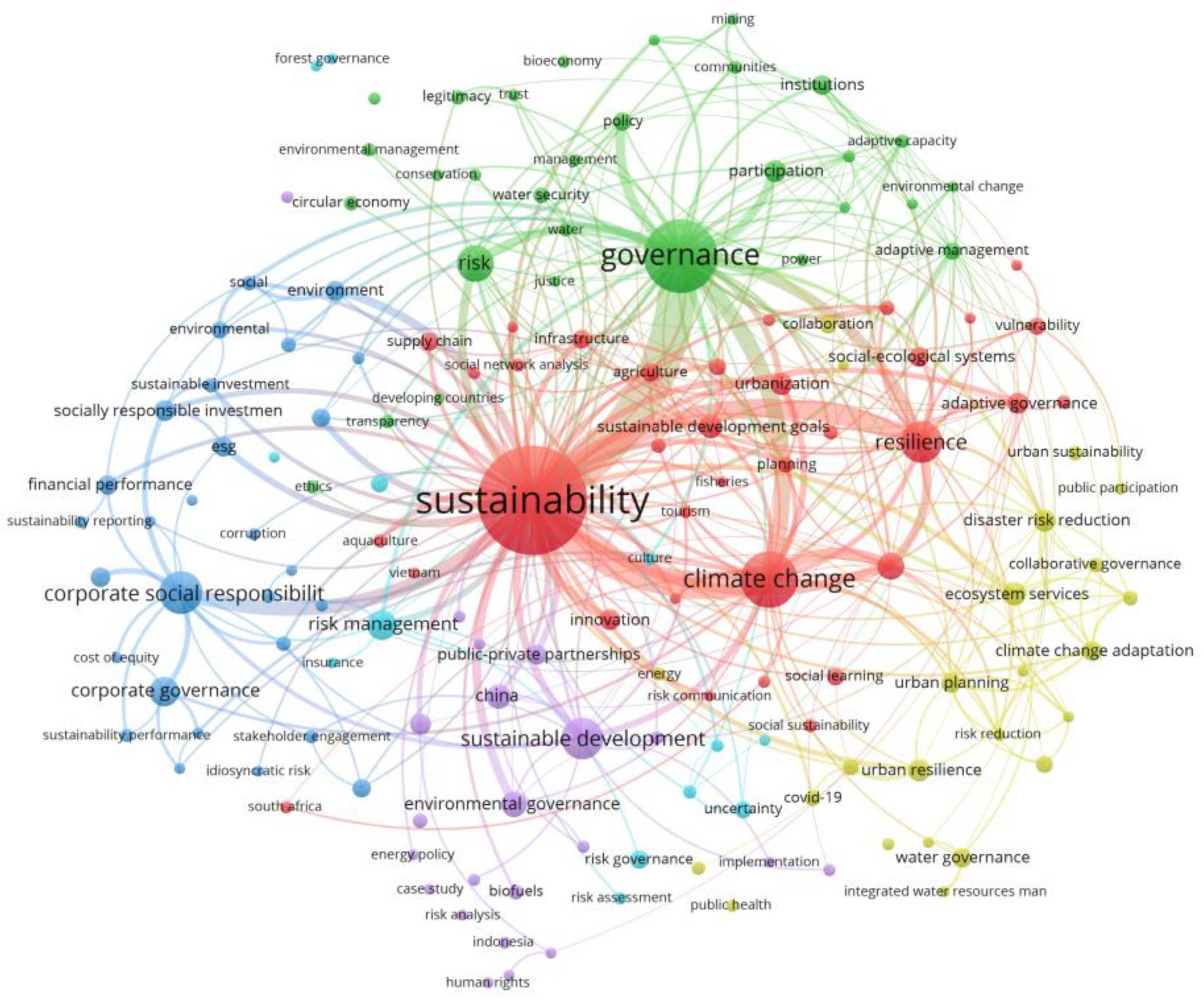 Global Governance Dimensions of Globally Networked Risks: The State of the  Art in Social Science Research - Galaz - 2017 - Risk, Hazards & Crisis in  Public Policy - Wiley Online Library