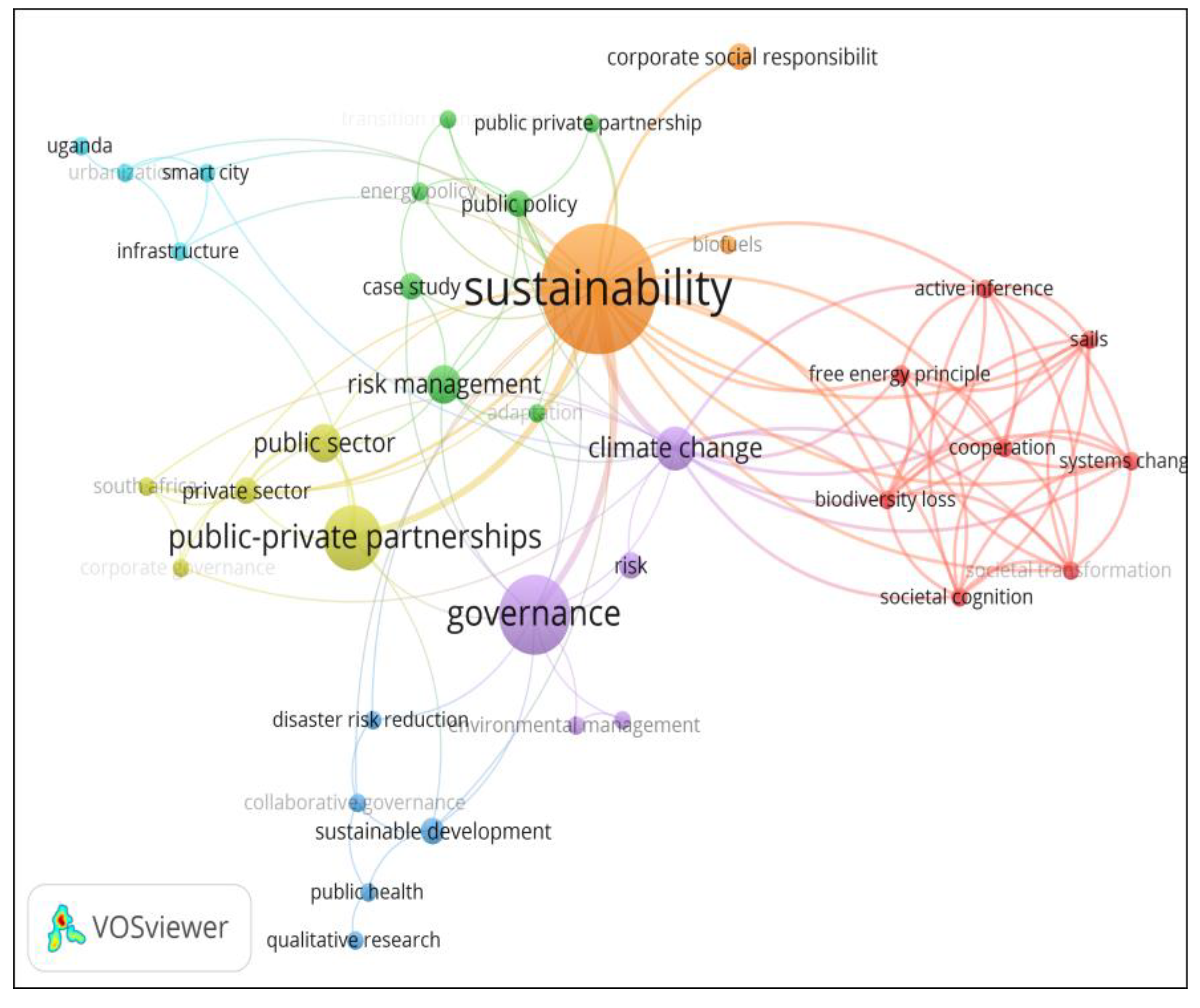 Sustainability 13 12015 g005
