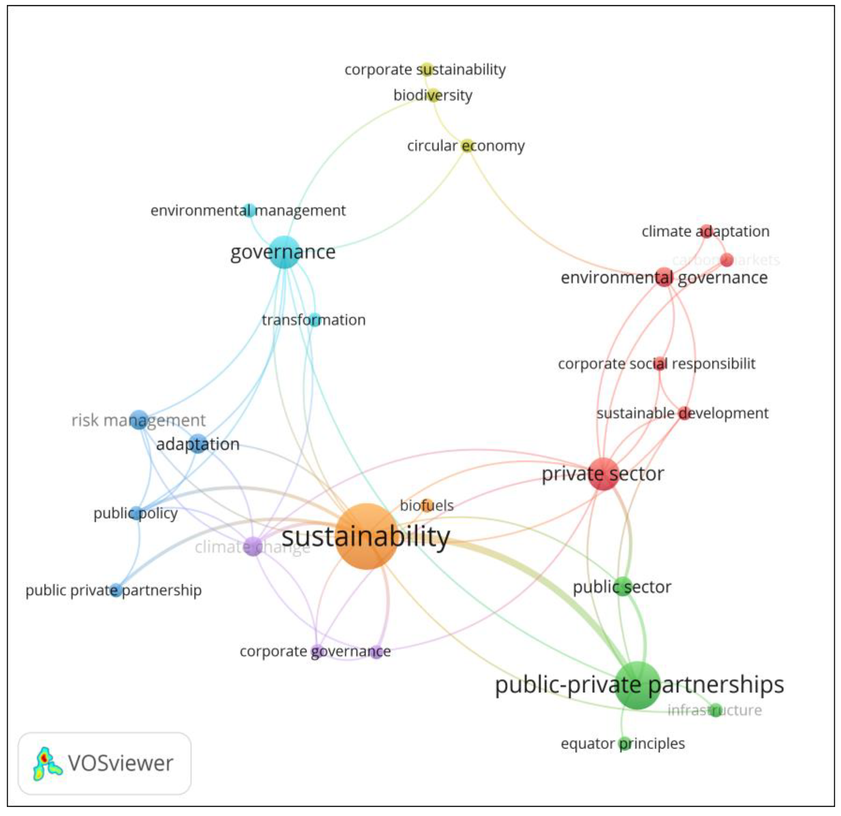 Sustainability 13 12015 g006