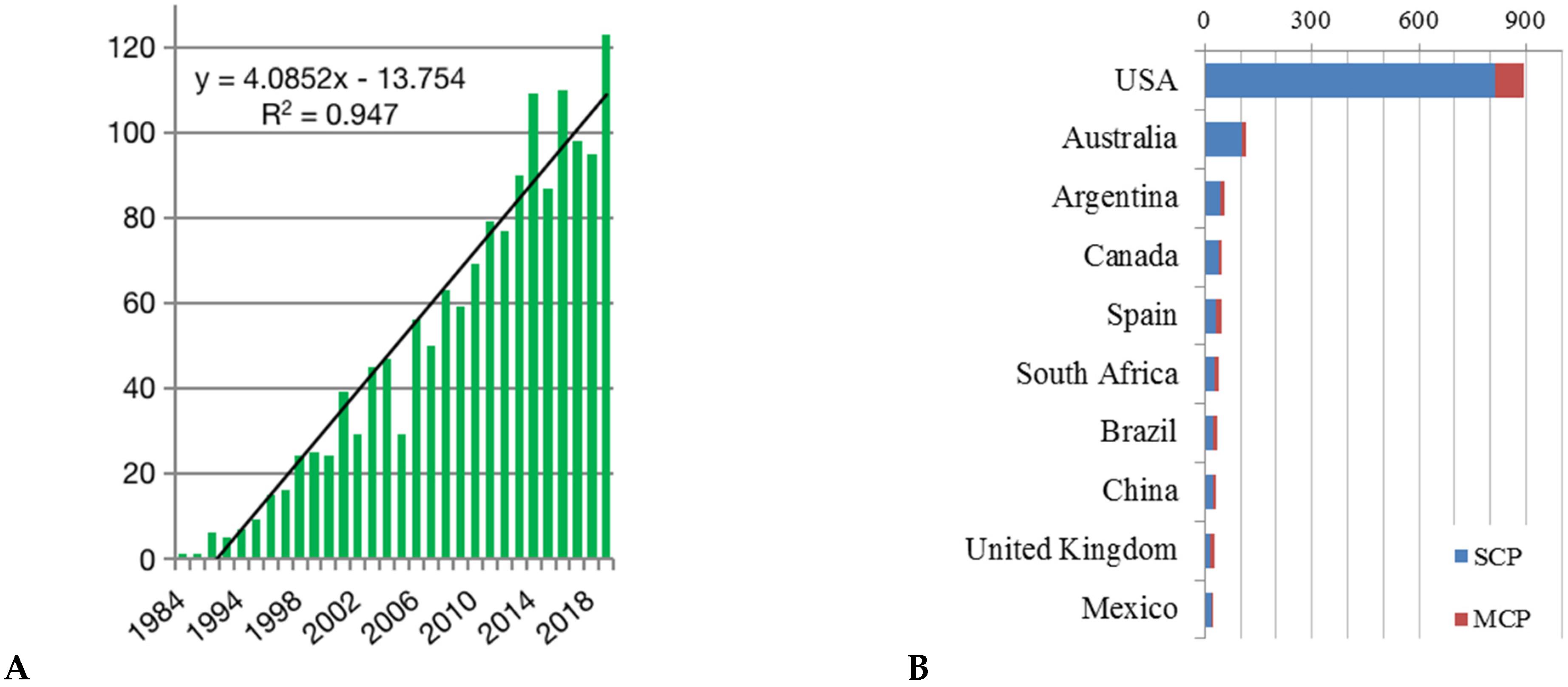 Sustainability 13 12016 g001a 550