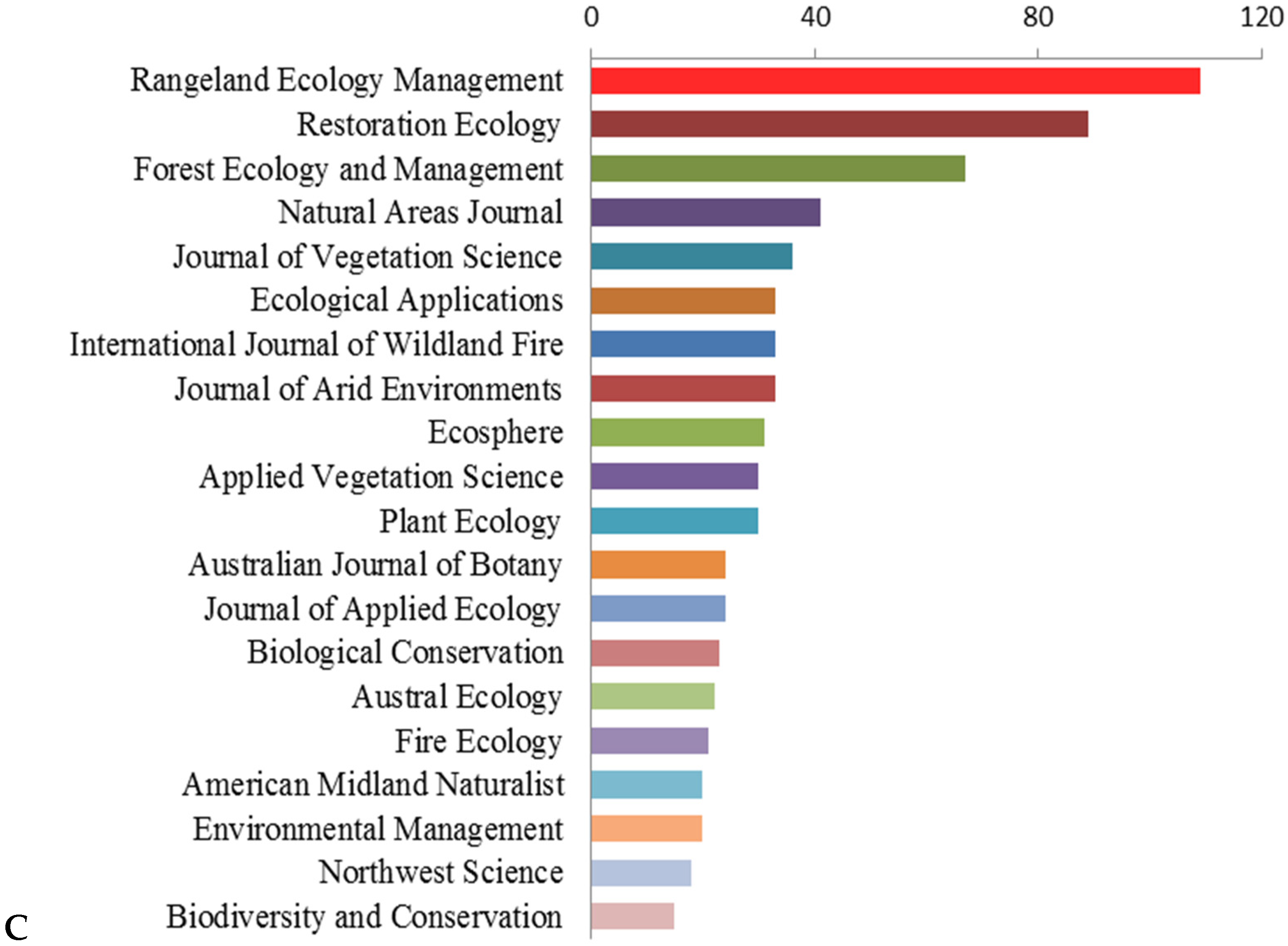 Sustainability 13 12016 g001b 550
