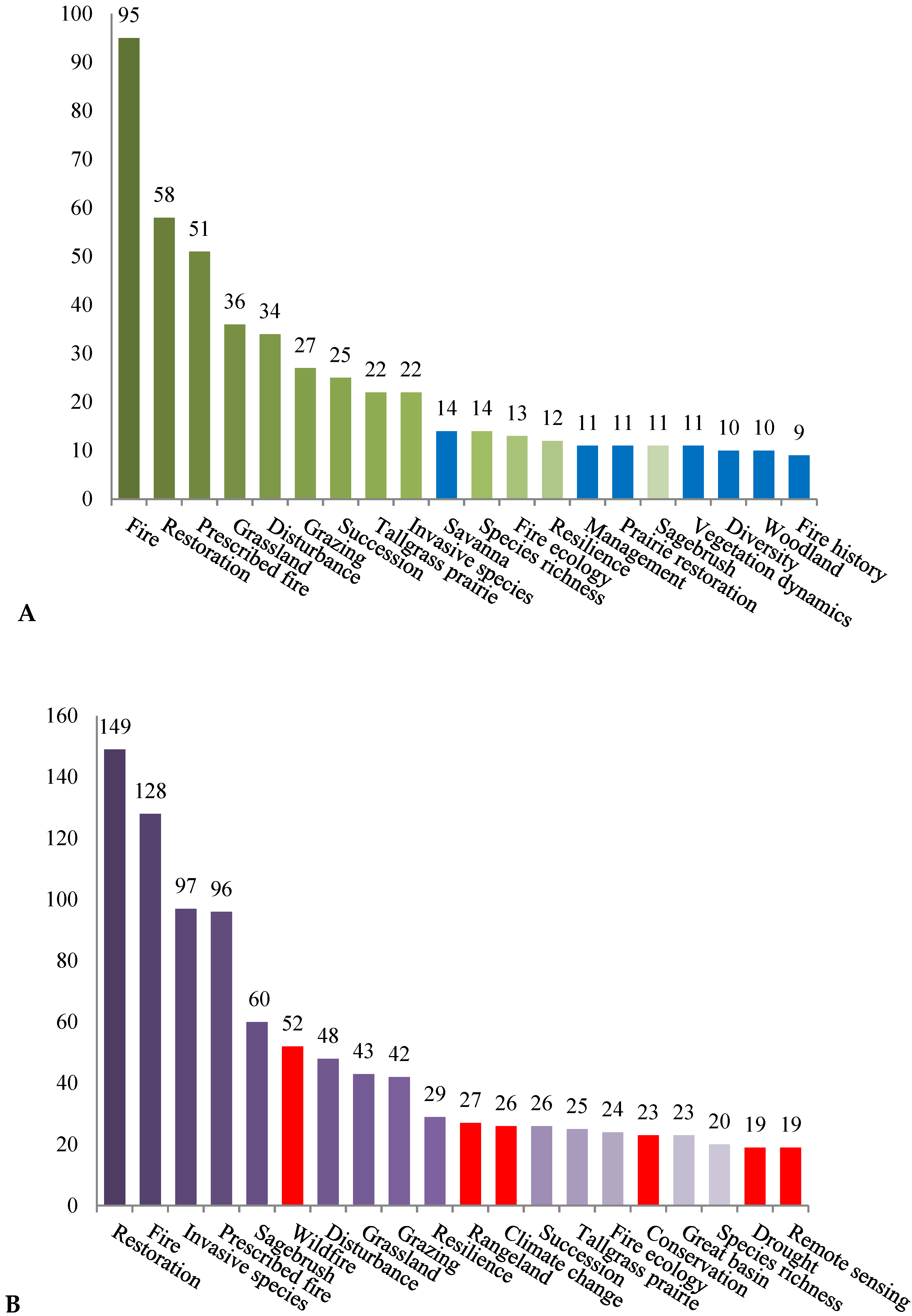 Sustainability 13 12016 g002 550