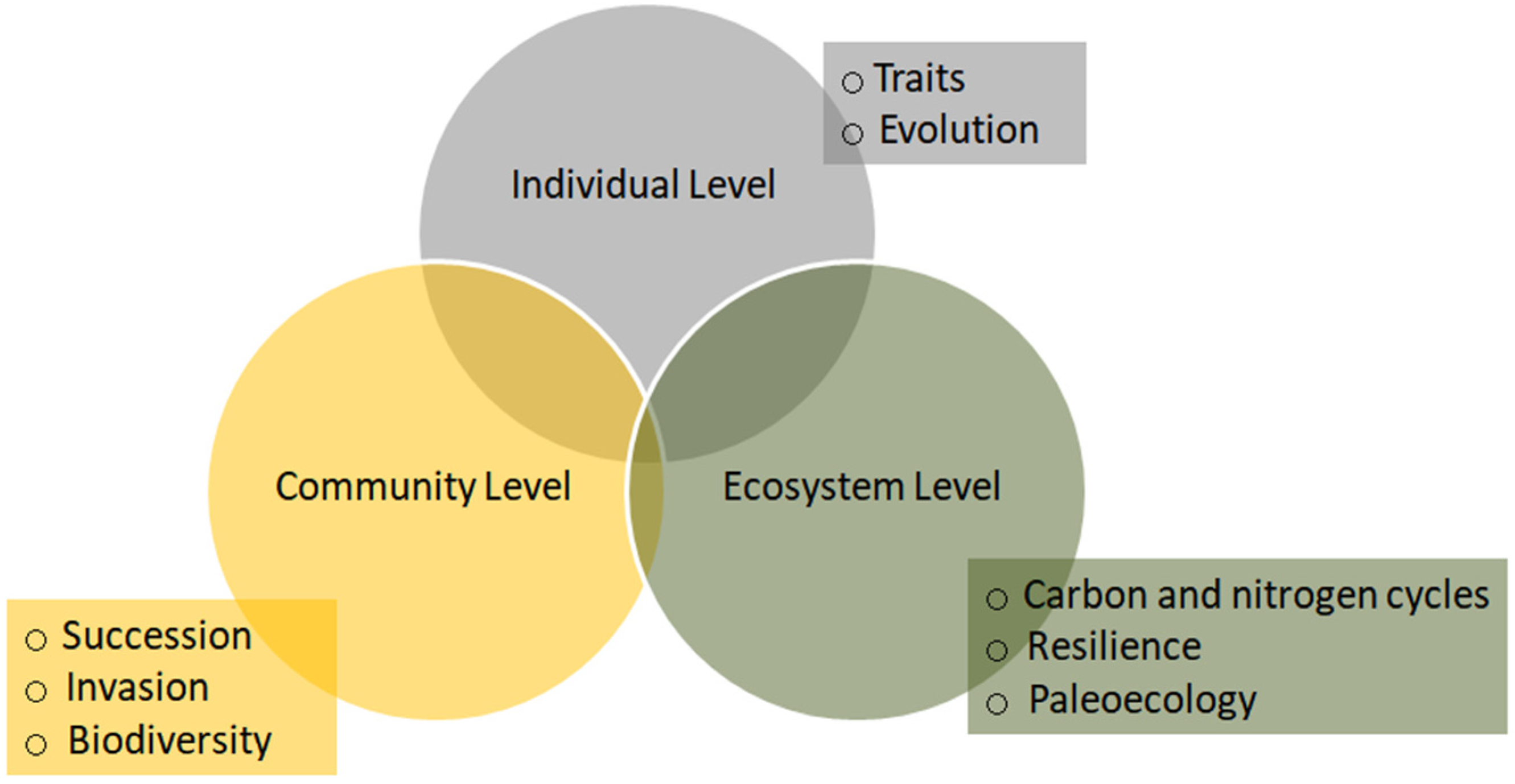 Sustainability 13 12016 g003 550