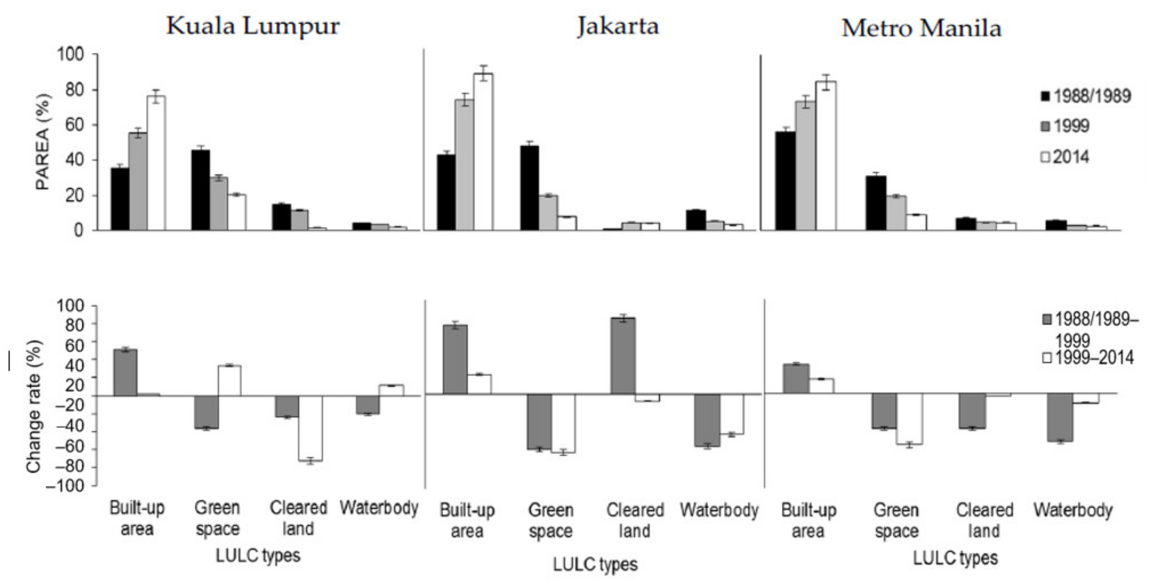 Sustainability 13 12024 g005