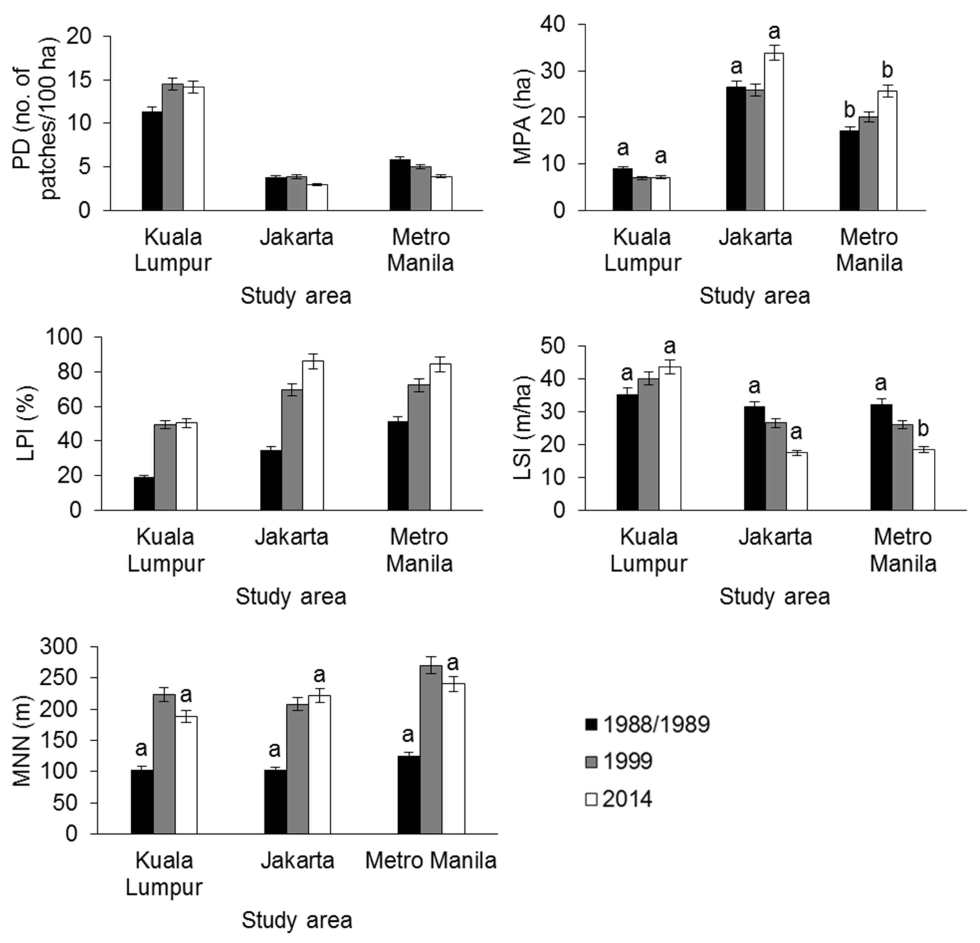 Sustainability 13 12024 g006