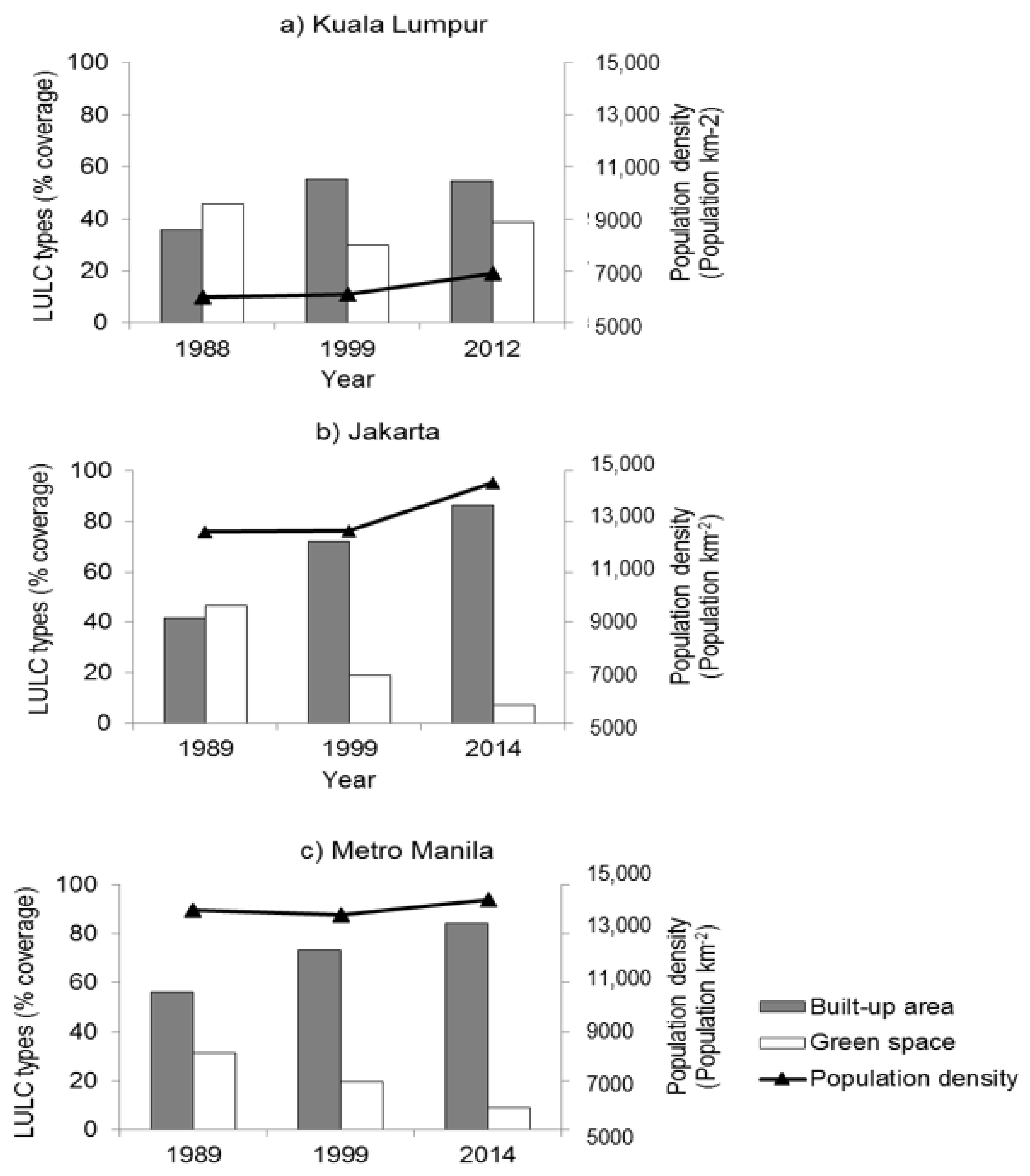 Sustainability 13 12024 g008