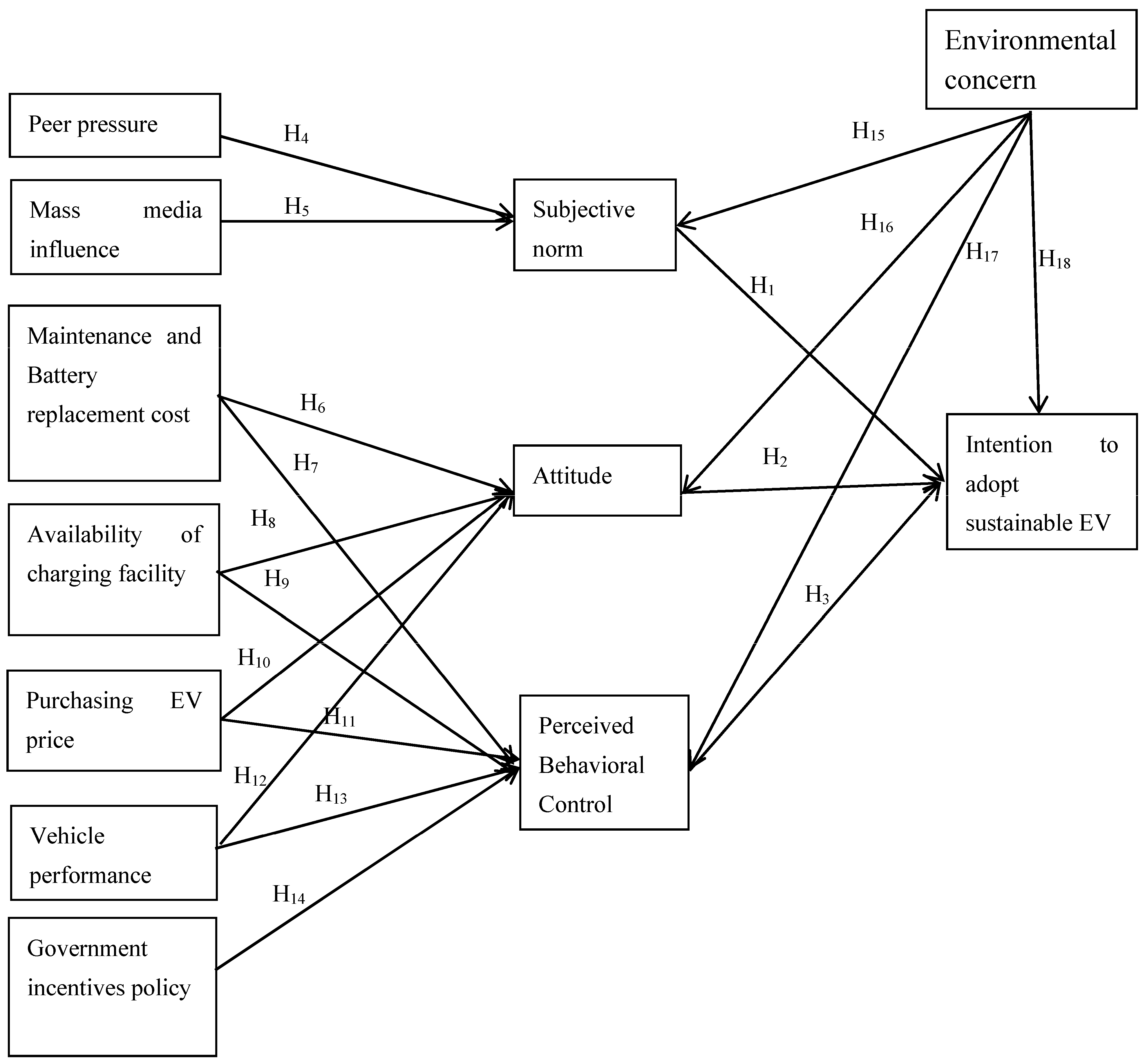 Sustainability Free FullText Consumers Purchase Intentions of