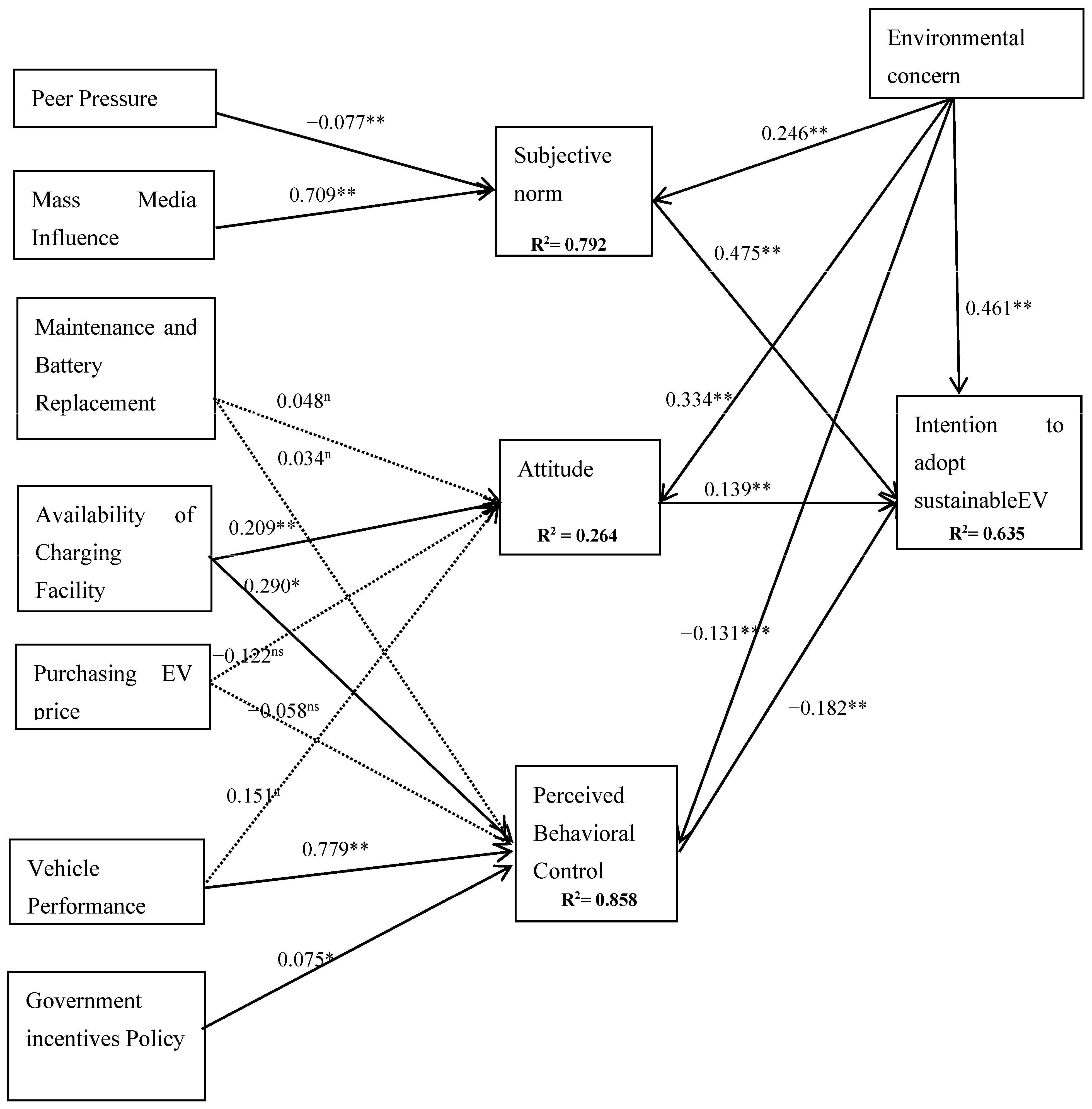Sustainability 13 12025 g002